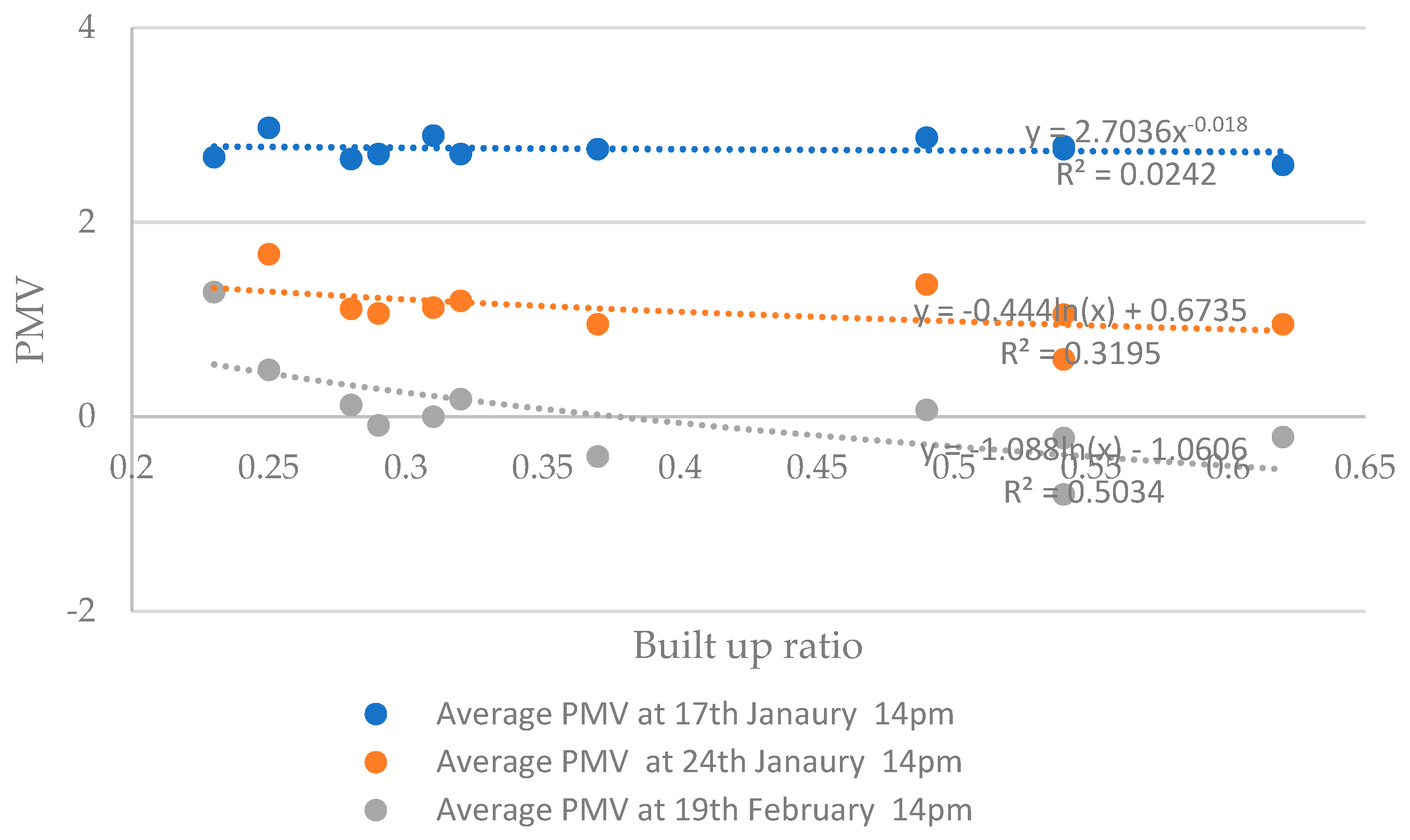 Buildings 13 00076 g013