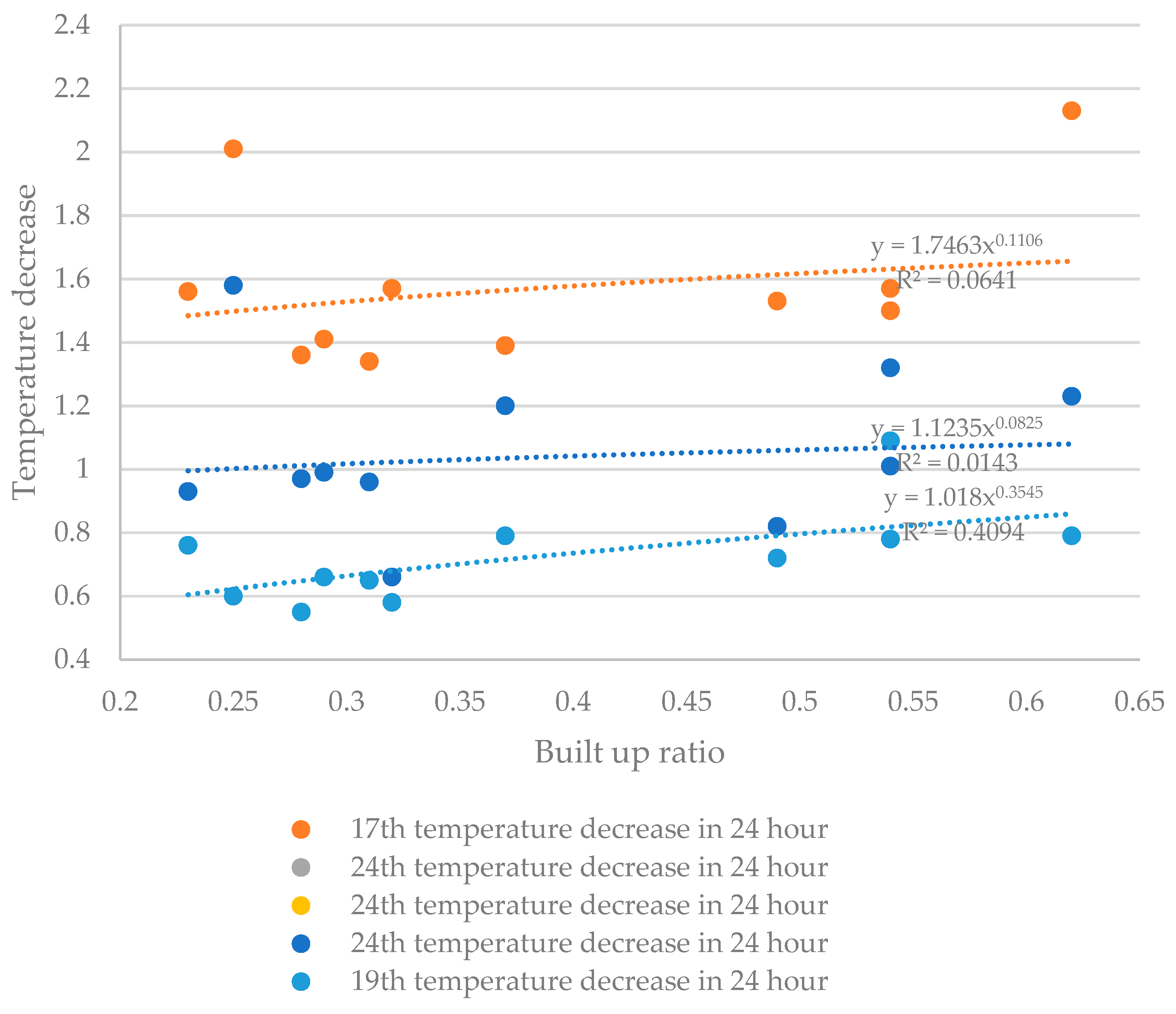 Buildings 13 00076 g014