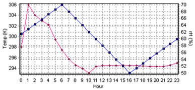 Buildings 13 00076 i082