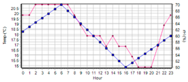 Buildings 13 00076 i083