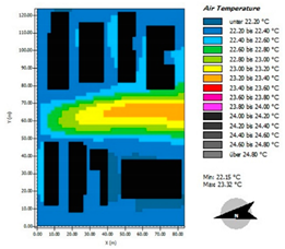 Buildings 13 00076 i100