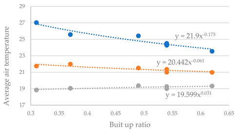 Buildings 13 00076 i121