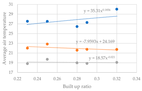 Buildings 13 00076 i122