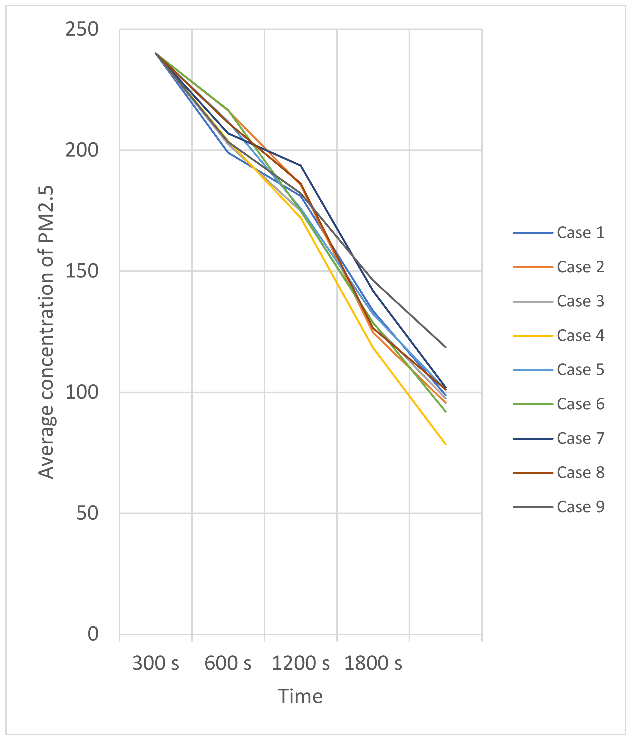 Buildings 13 00077 g007