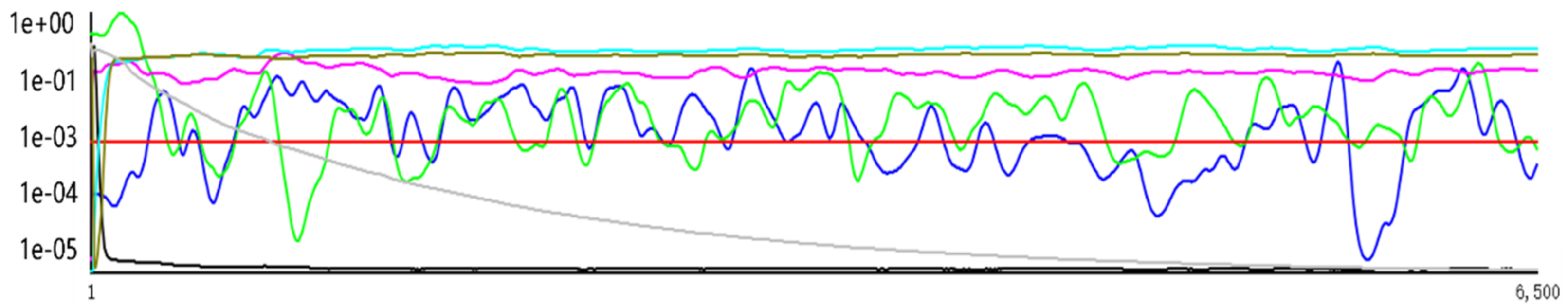 Buildings 13 00077 g008
