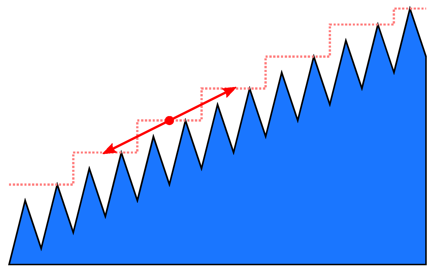 Buildings 13 00078 g005
