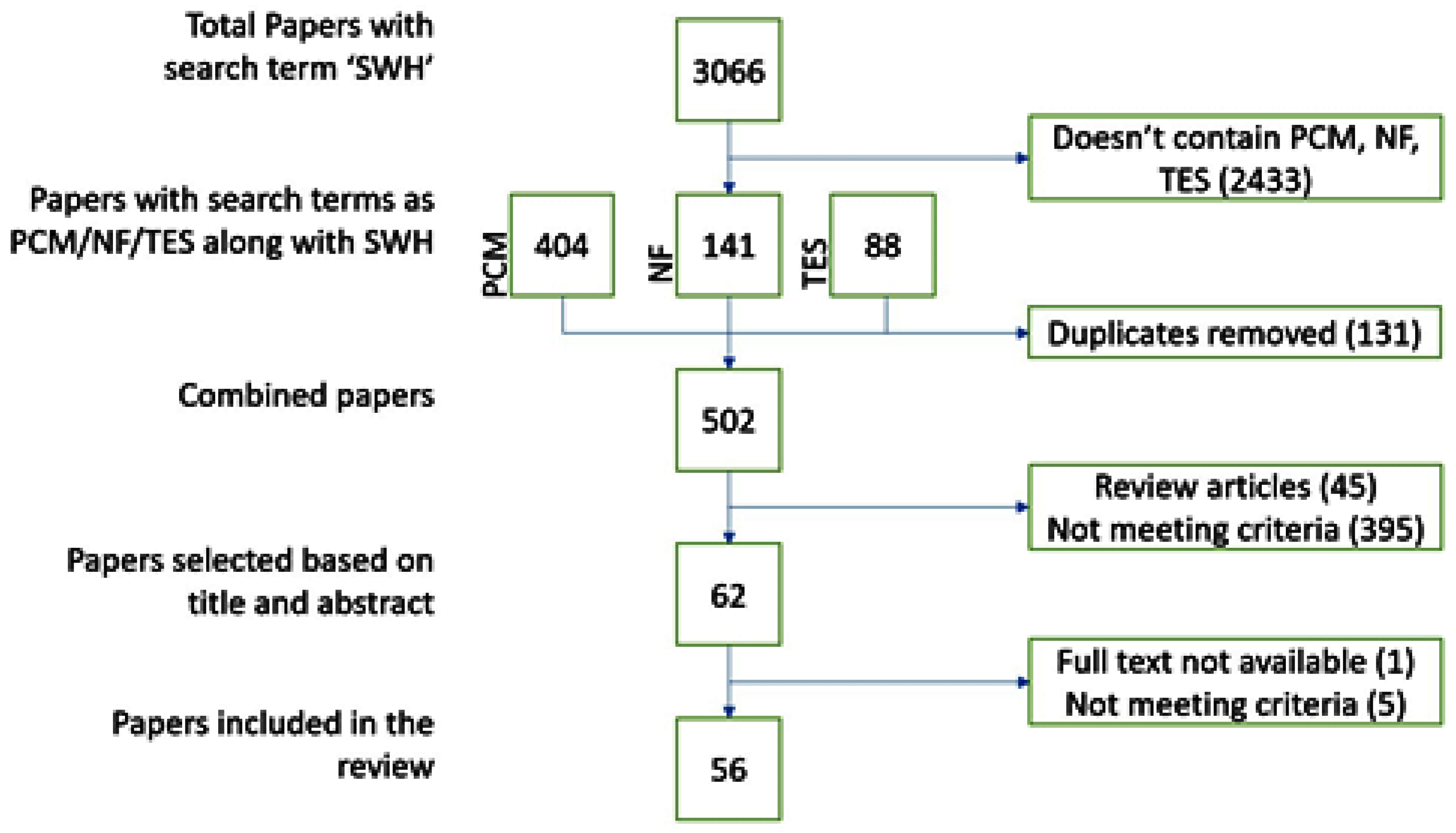 Buildings 13 00079 g001