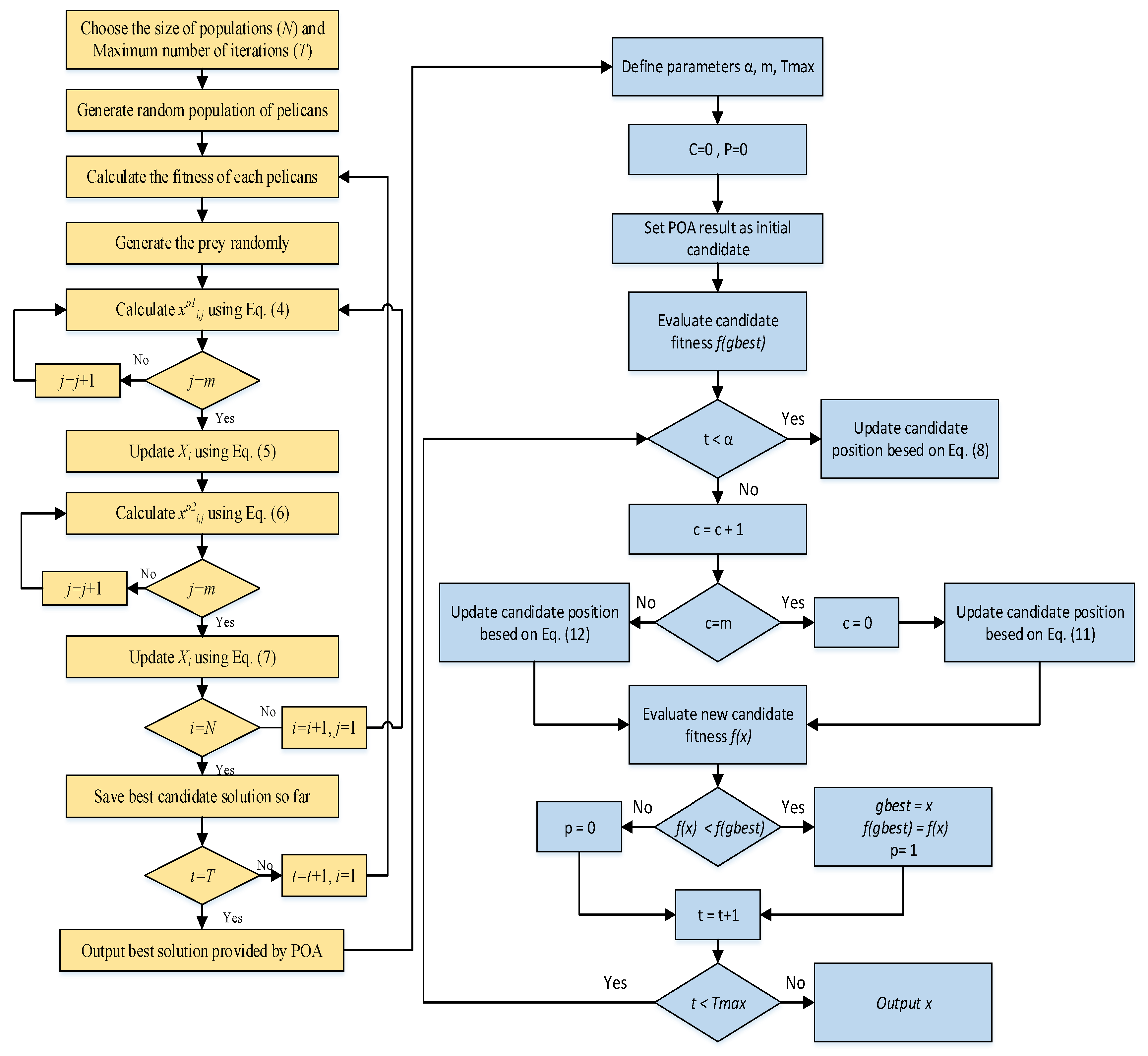 Buildings 13 00080 g003