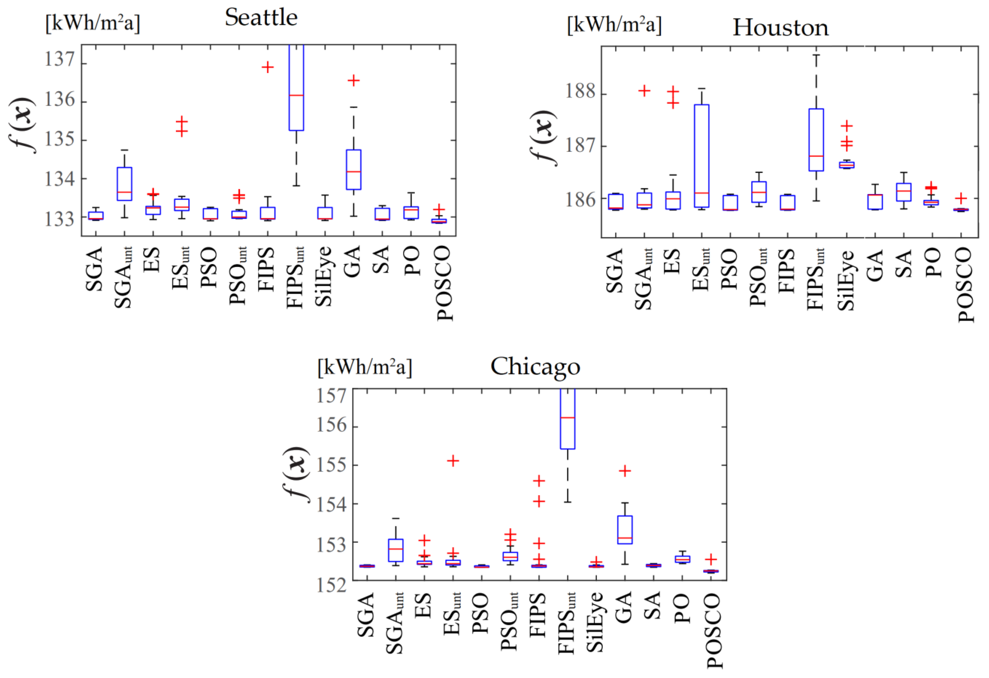 Buildings 13 00080 g006