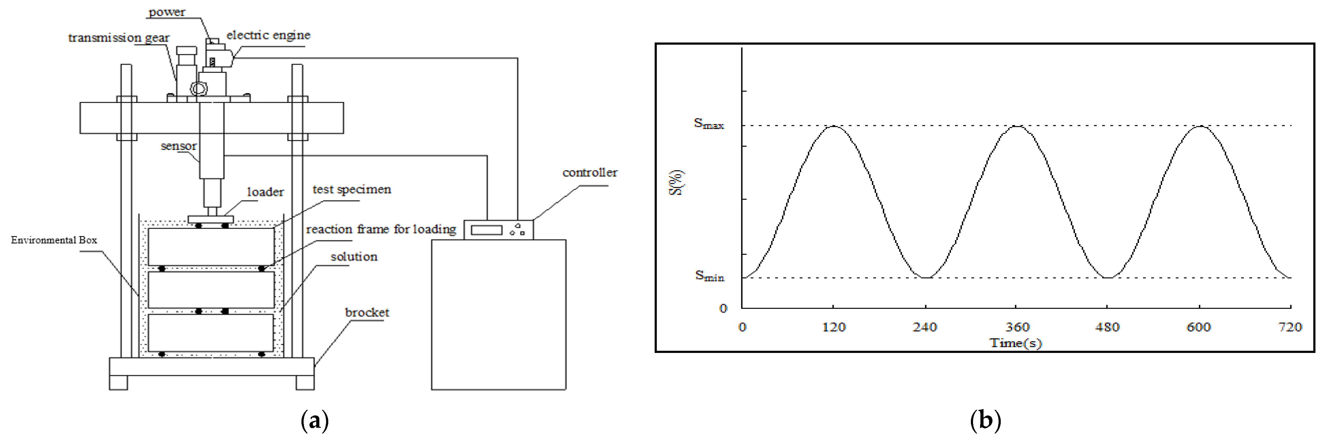 Buildings 13 00082 g002