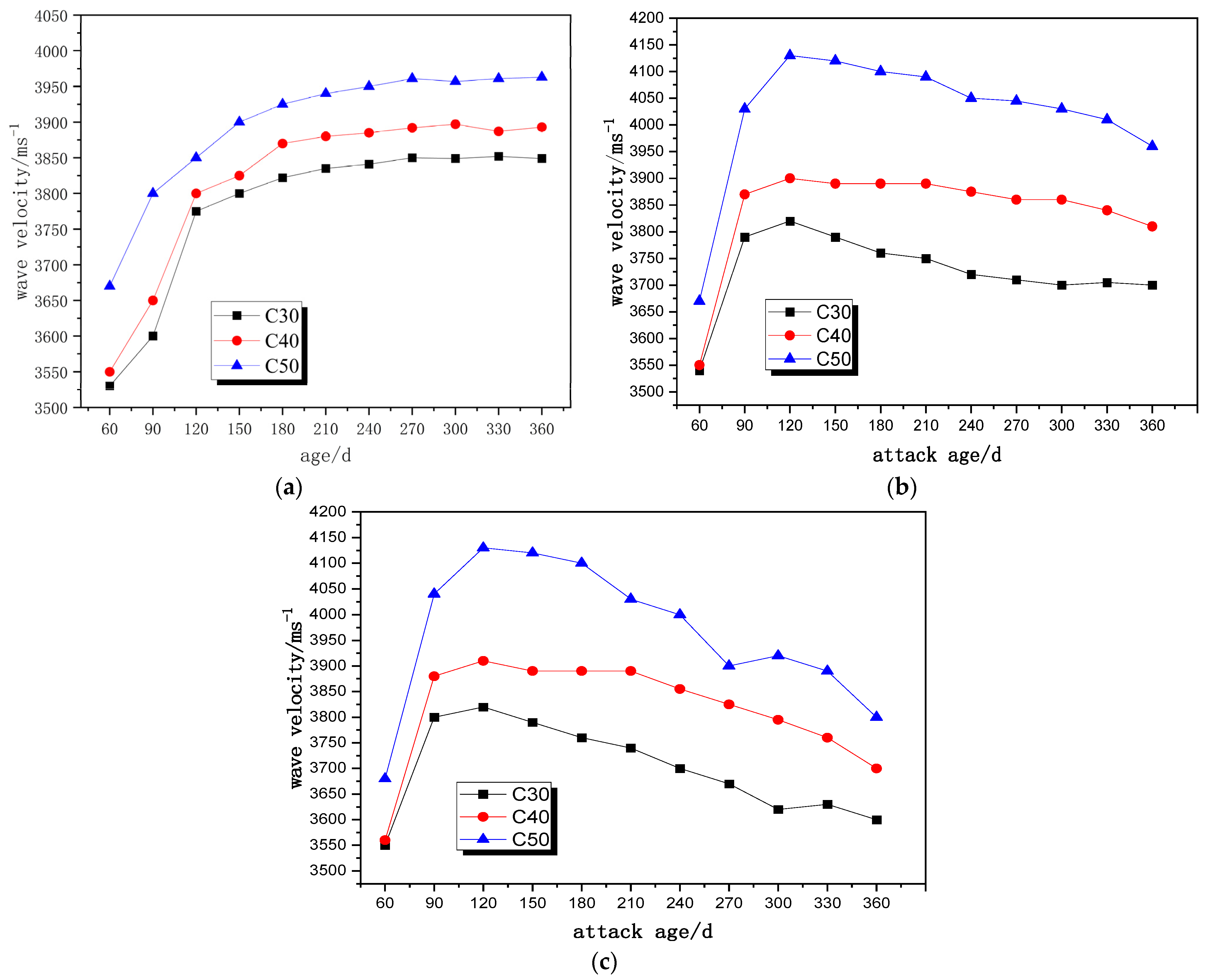 Buildings 13 00082 g003