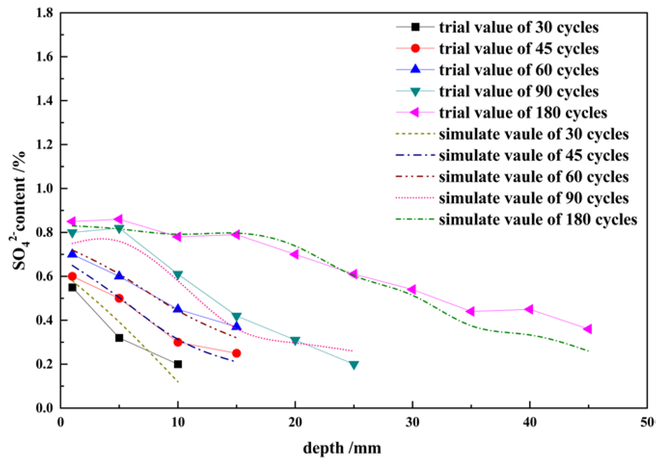 Buildings 13 00082 g007