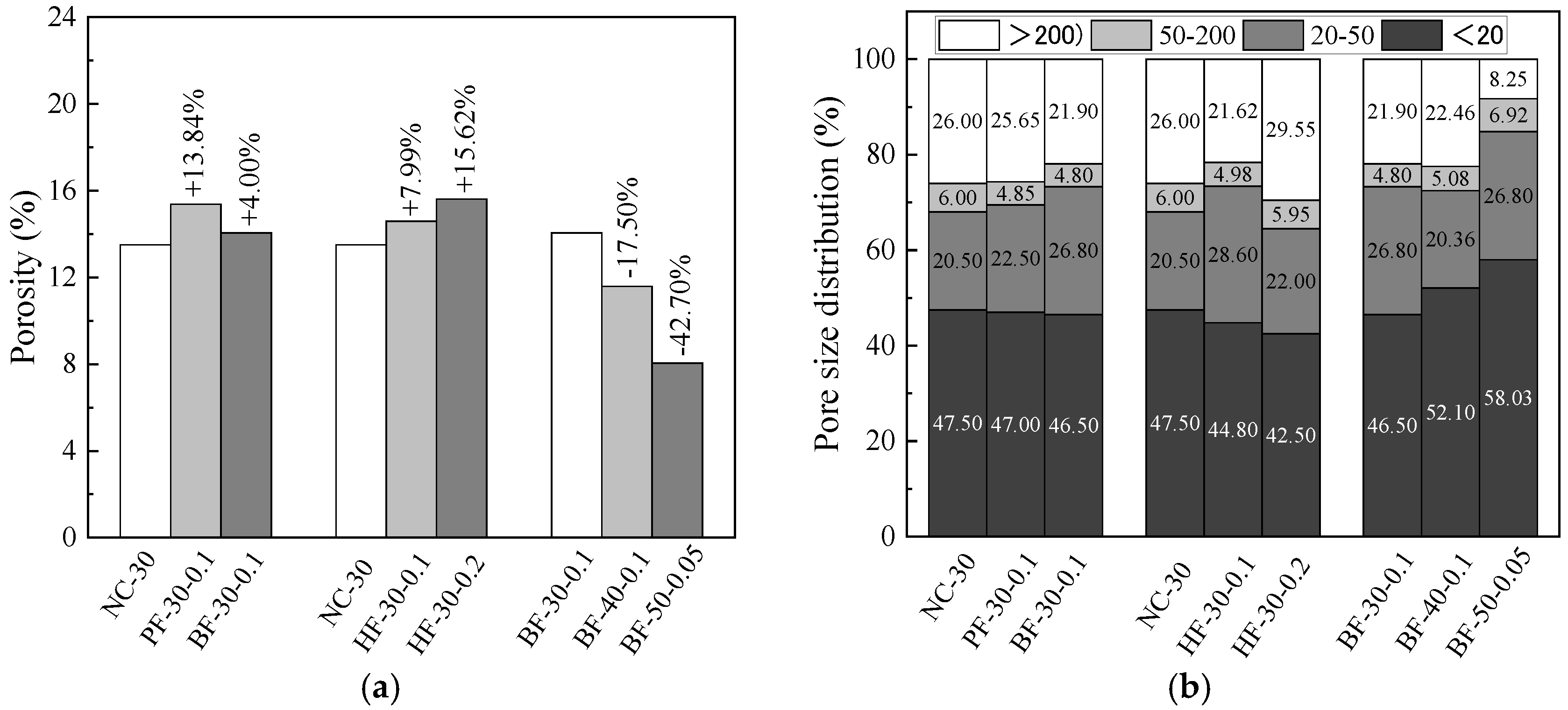 Buildings 13 00084 g005 Buildings 13 00084 g005
