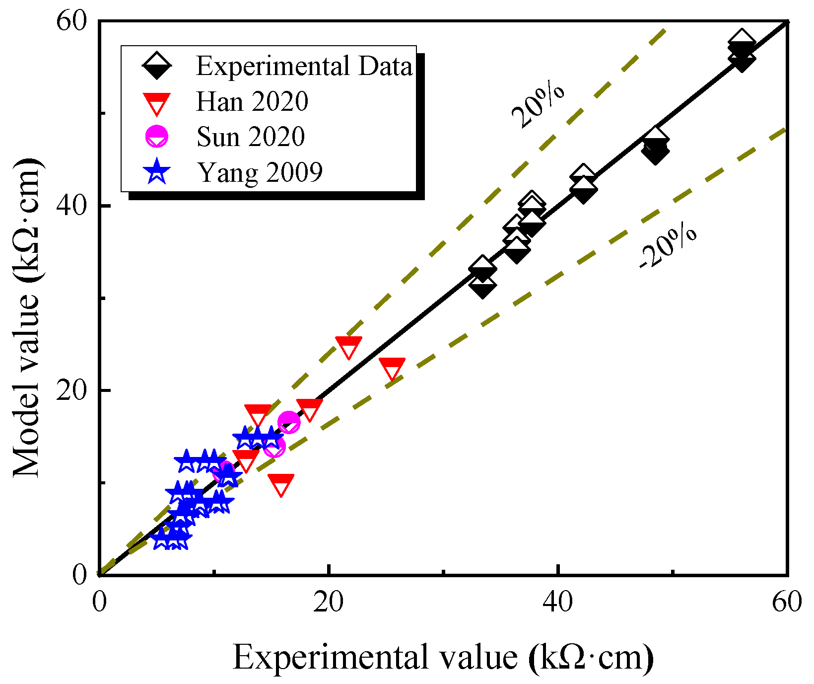 Buildings 13 00084 g006 Buildings 13 00084 g006
