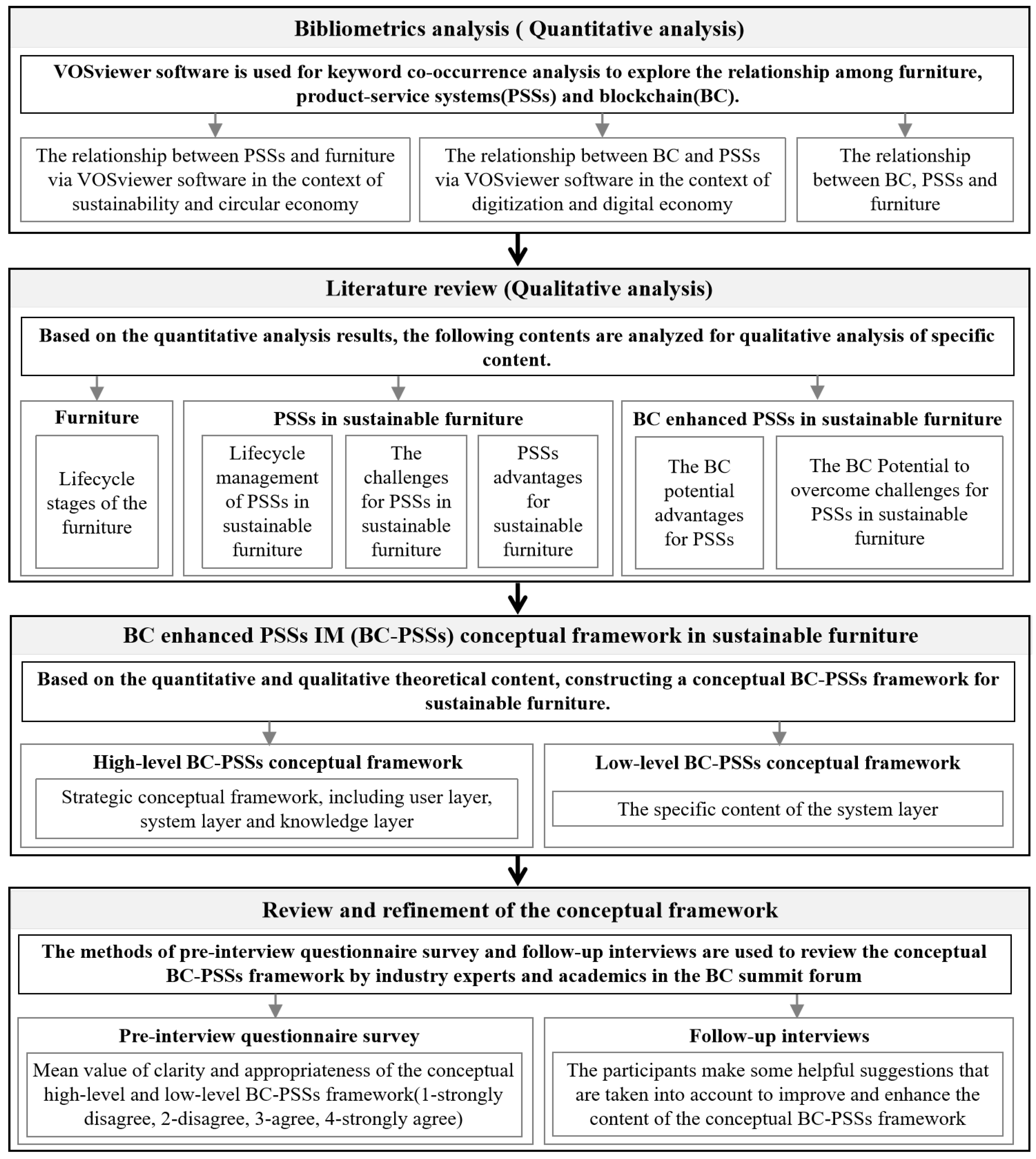 Buildings 13 00085 g001 Buildings 13 00085 g001