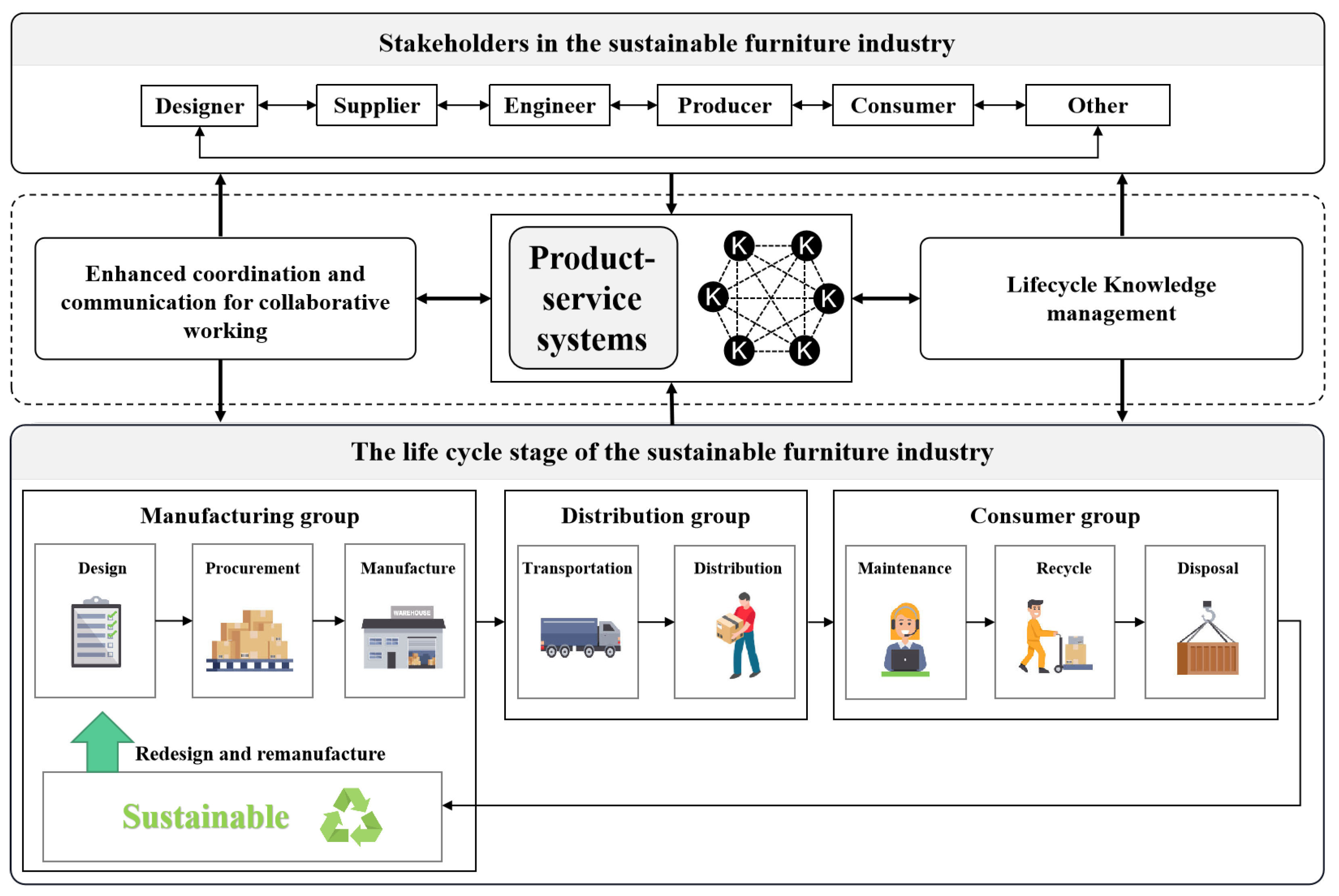 Buildings 13 00085 g008 Buildings 13 00085 g008