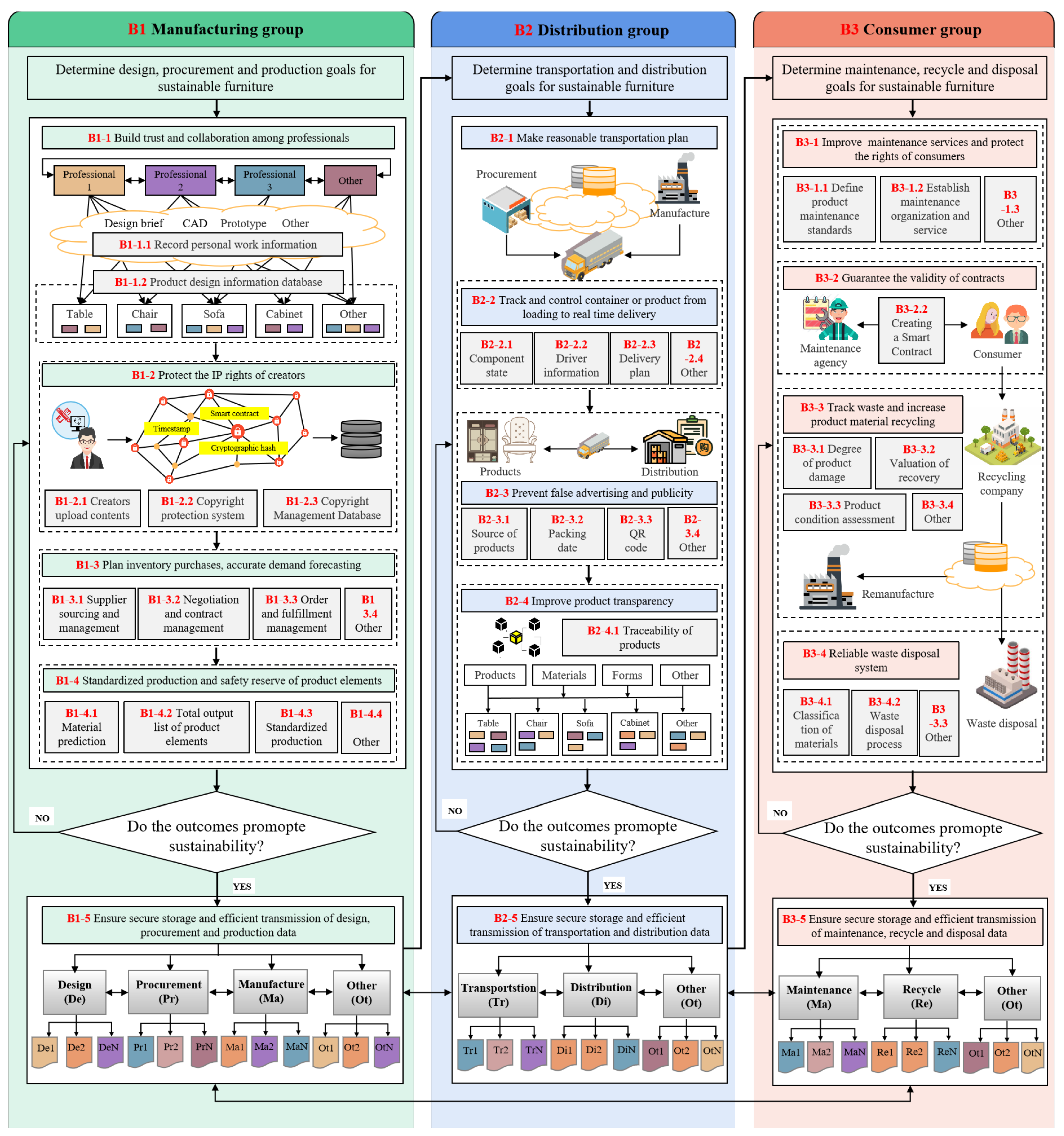 Buildings 13 00085 g011 Buildings 13 00085 g011