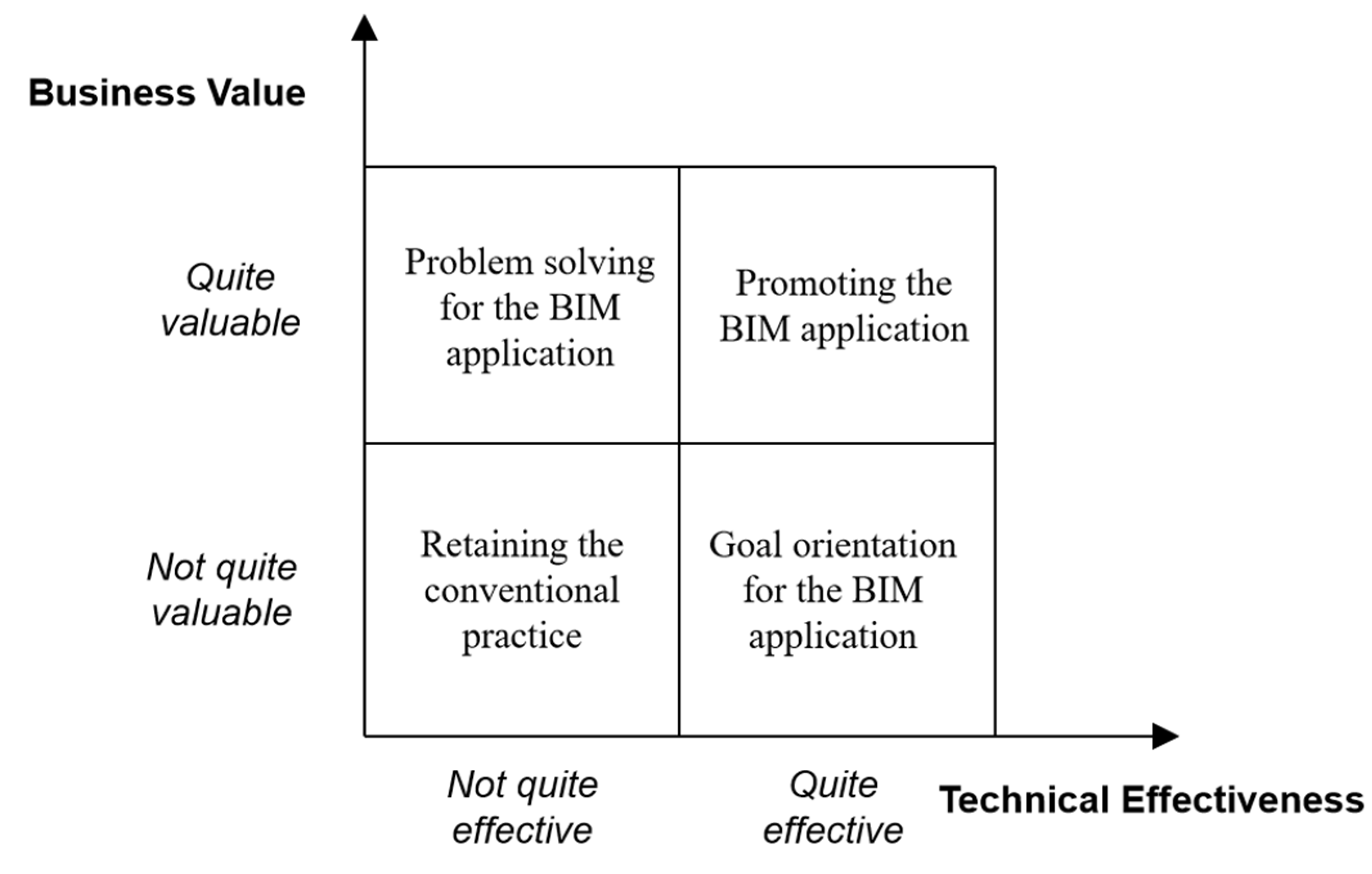 Buildings 13 00087 g001 Buildings 13 00087 g001