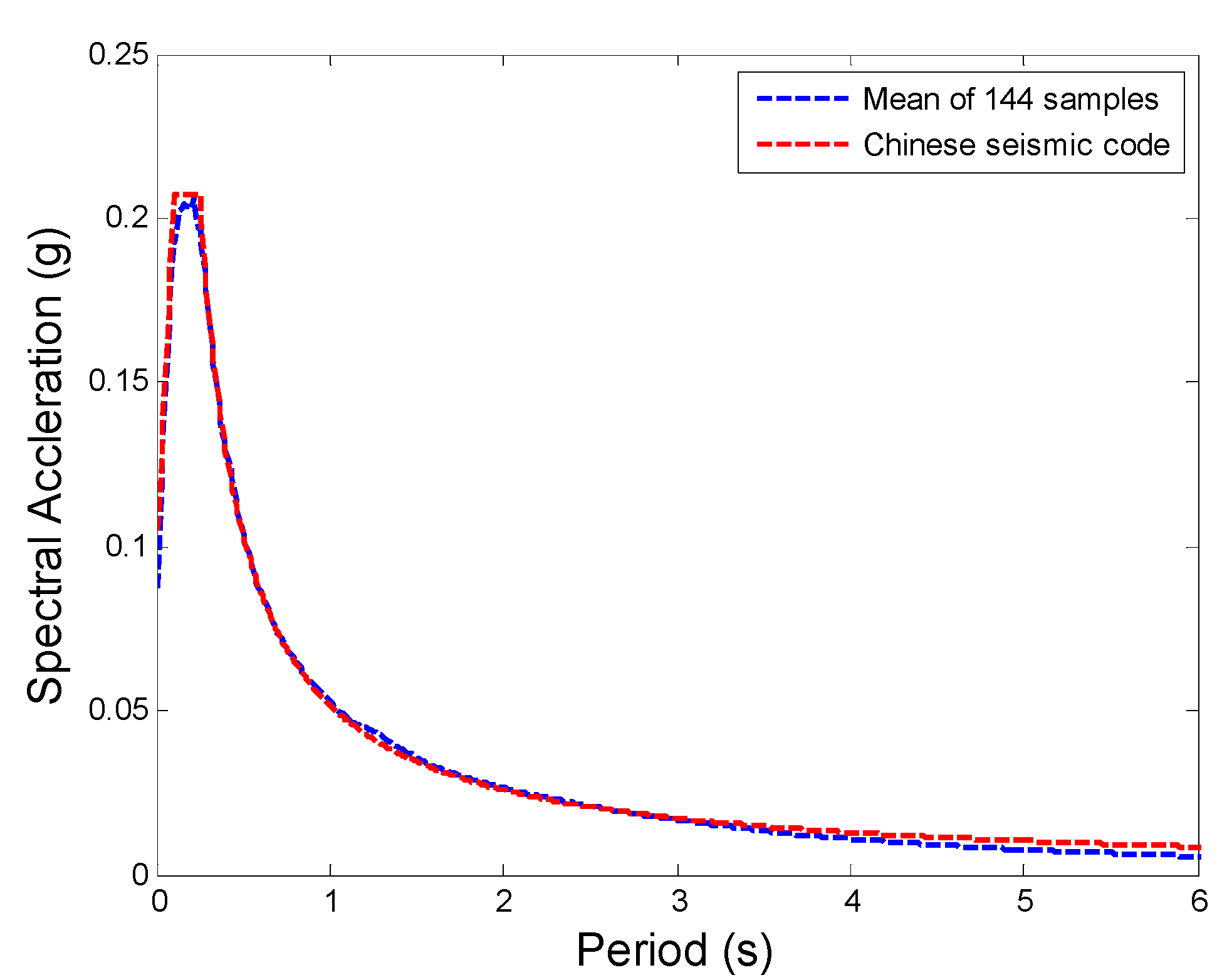 Buildings 13 00089 g002 Buildings 13 00089 g002