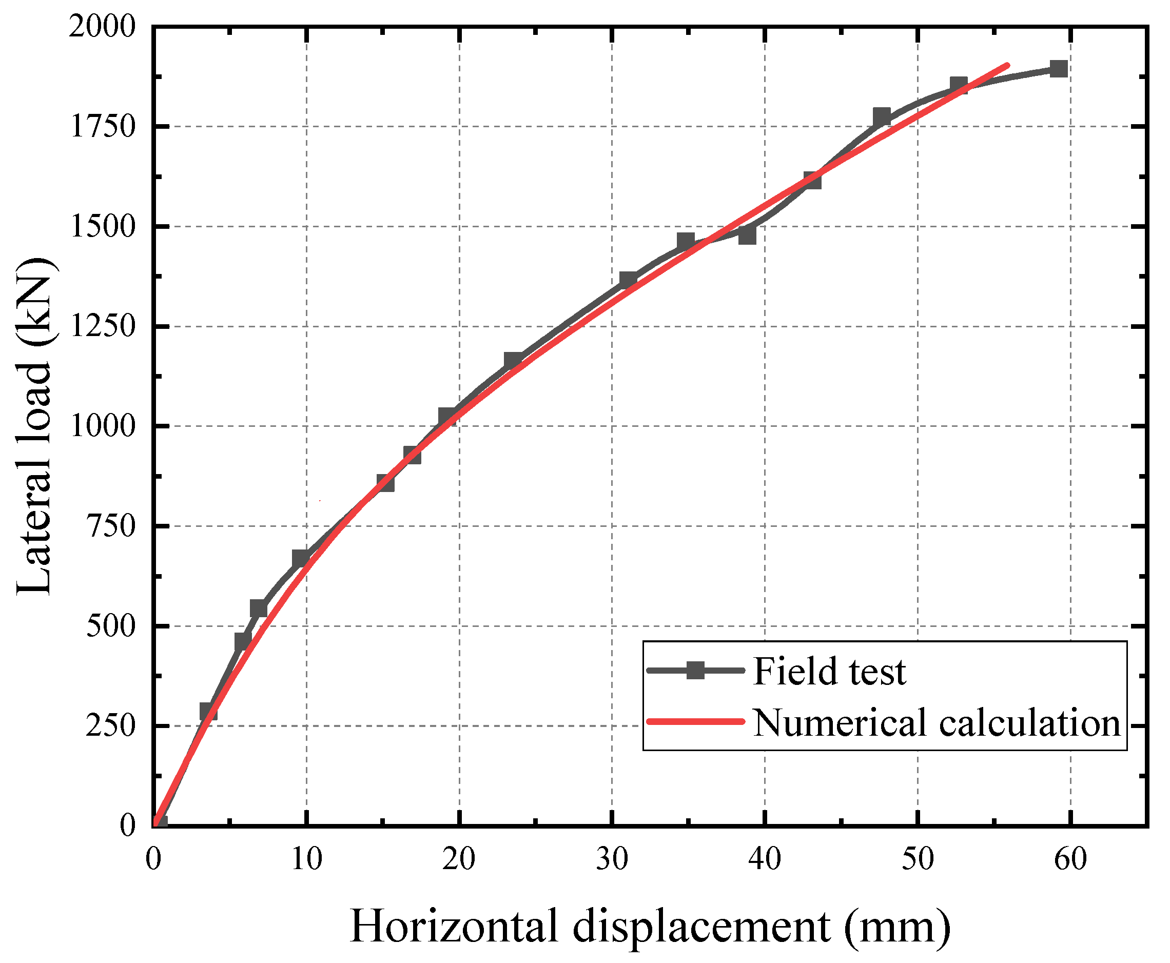 Buildings 13 00089 g009 Buildings 13 00089 g009