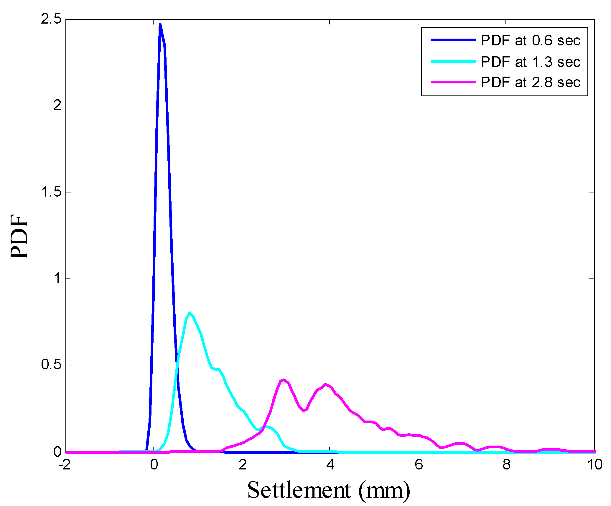Buildings 13 00089 g013 Buildings 13 00089 g013