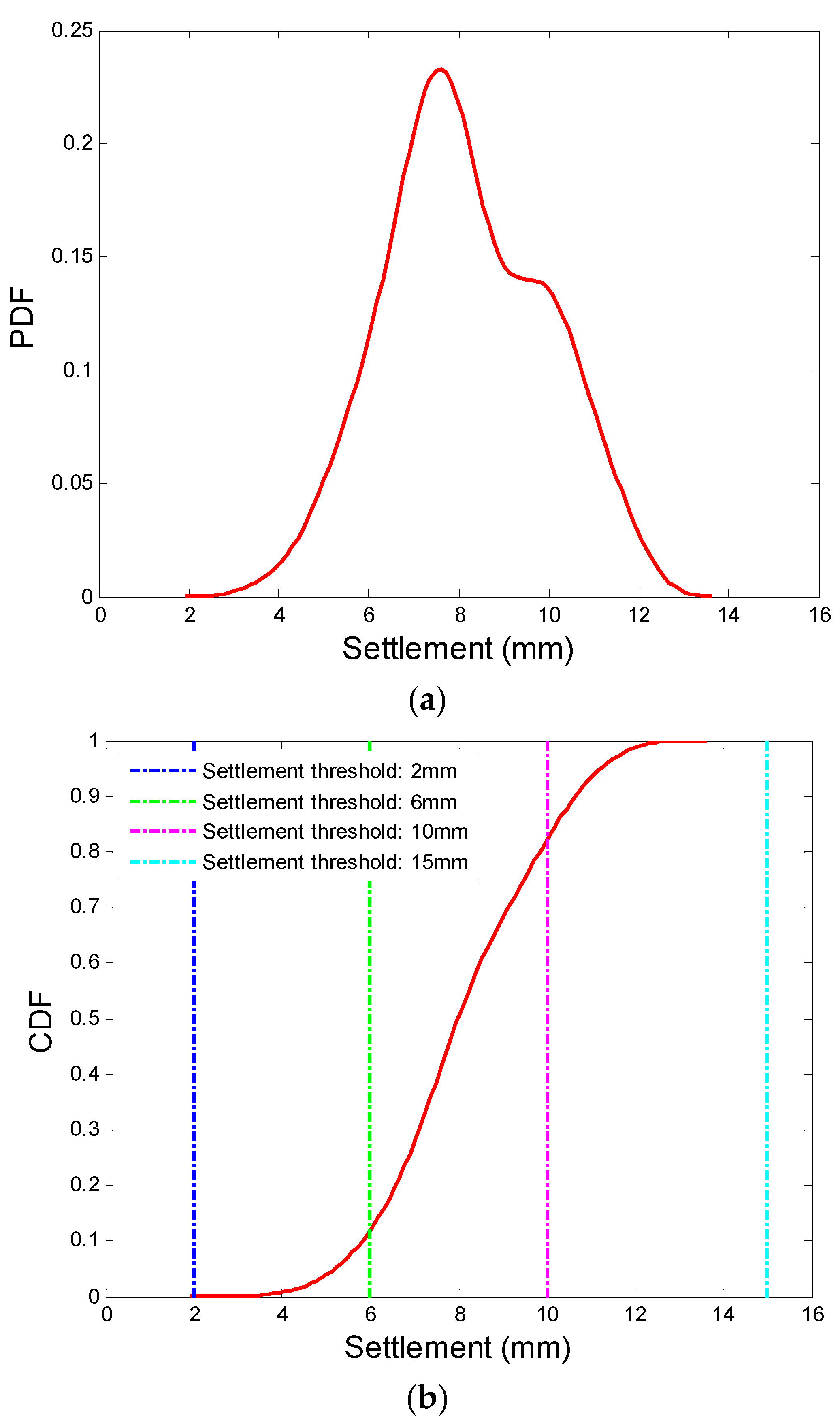 Buildings 13 00089 g015 Buildings 13 00089 g015
