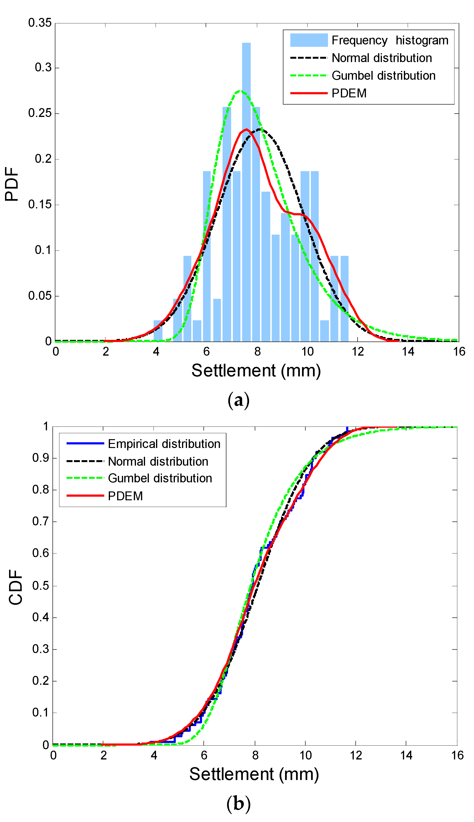 Buildings 13 00089 g016 Buildings 13 00089 g016