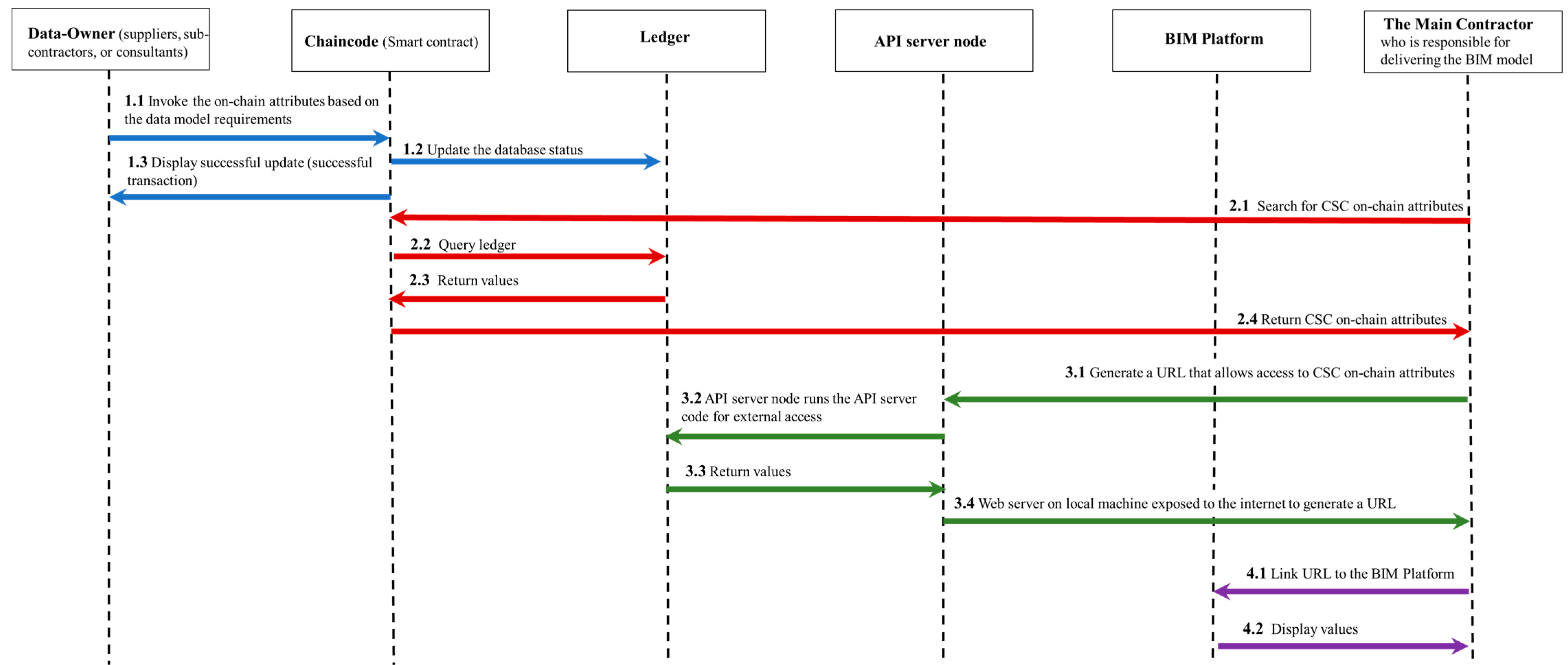 Buildings 13 00091 g005