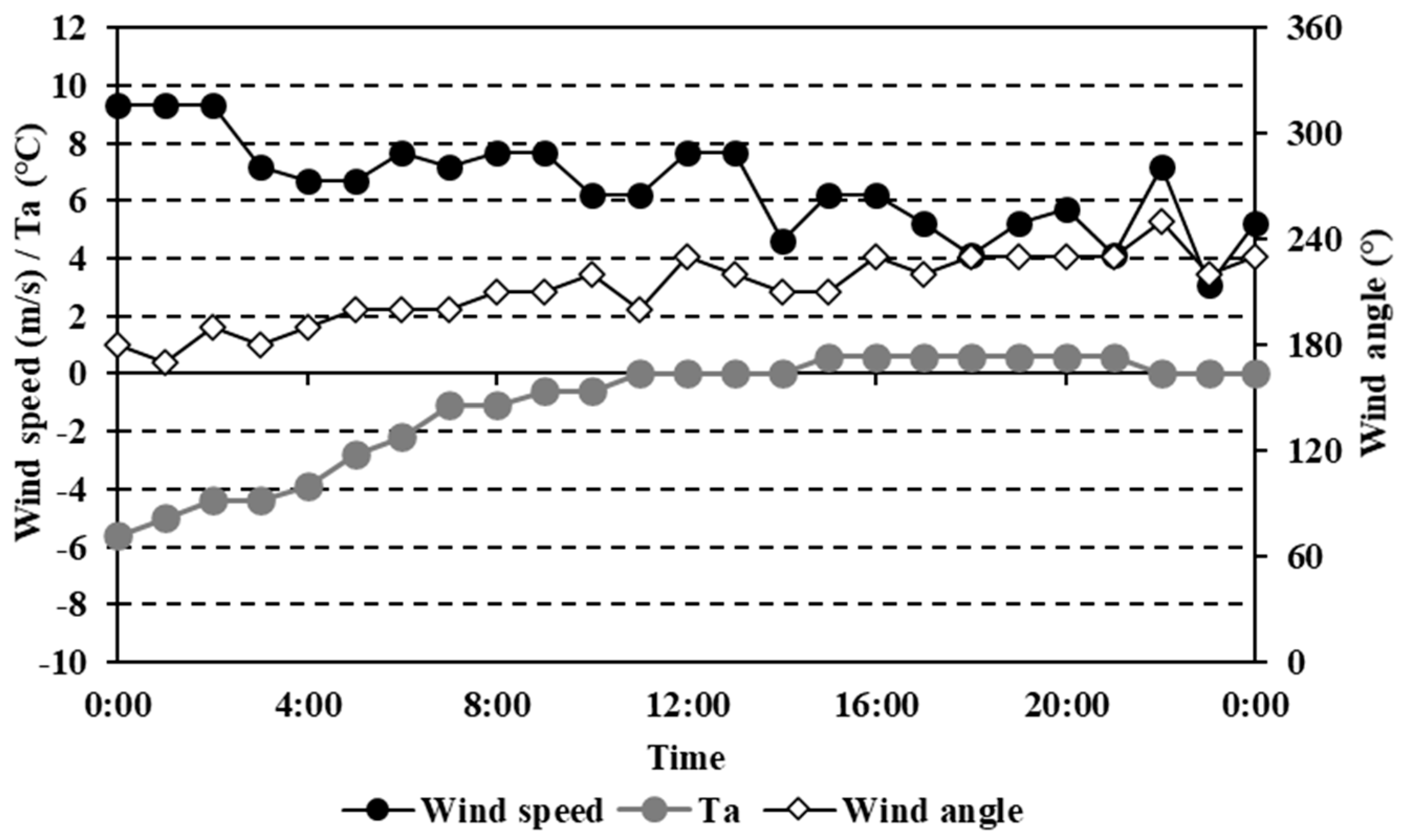 Buildings 13 00102 g003