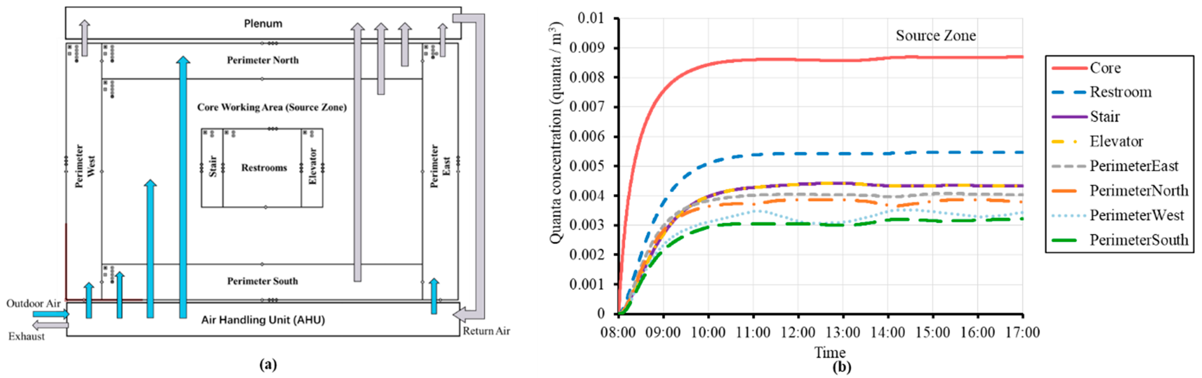 Buildings 13 00102 g005