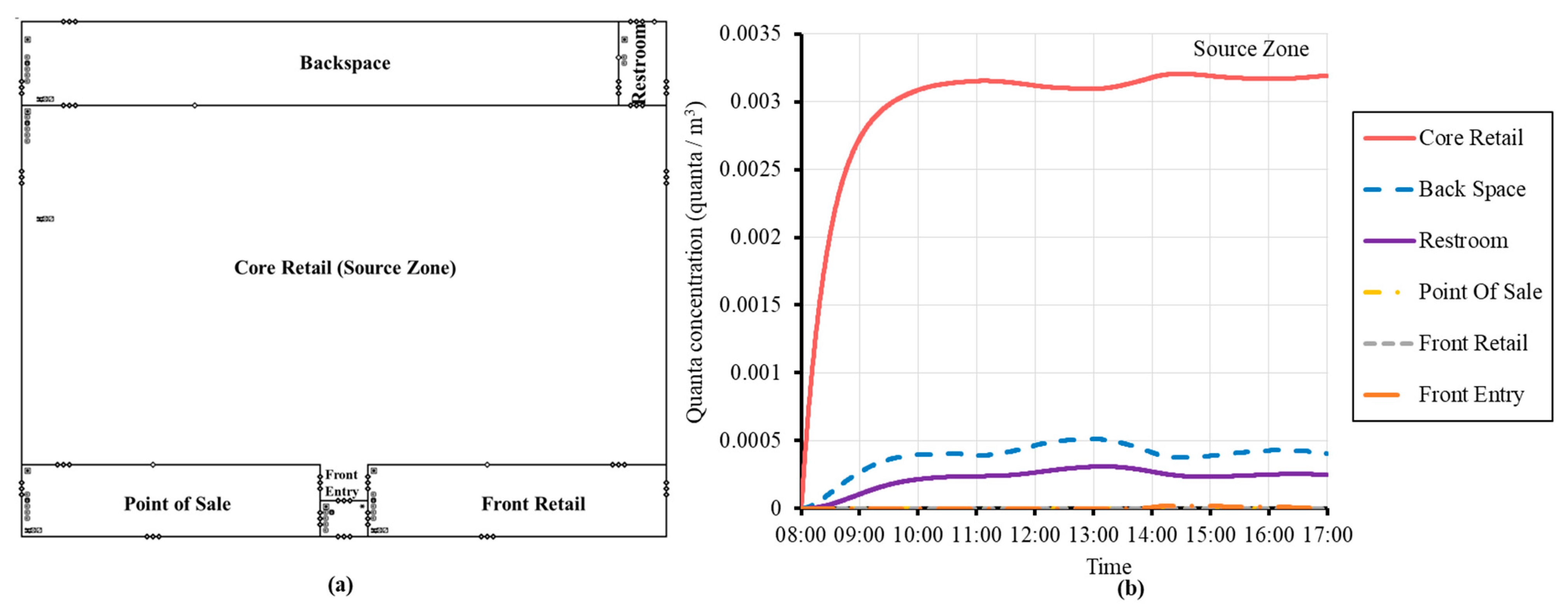 Buildings 13 00102 g007