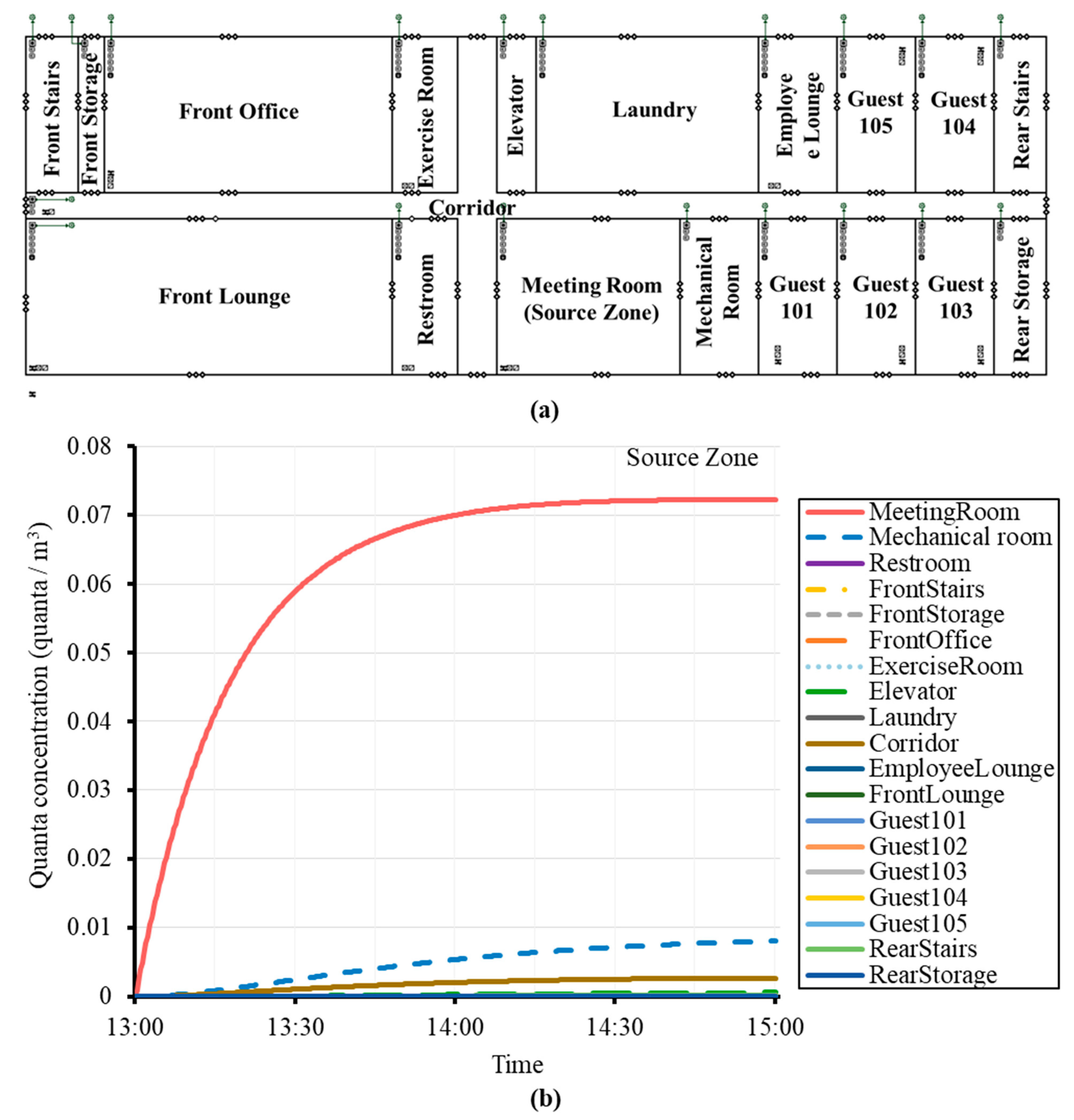 Buildings 13 00102 g008