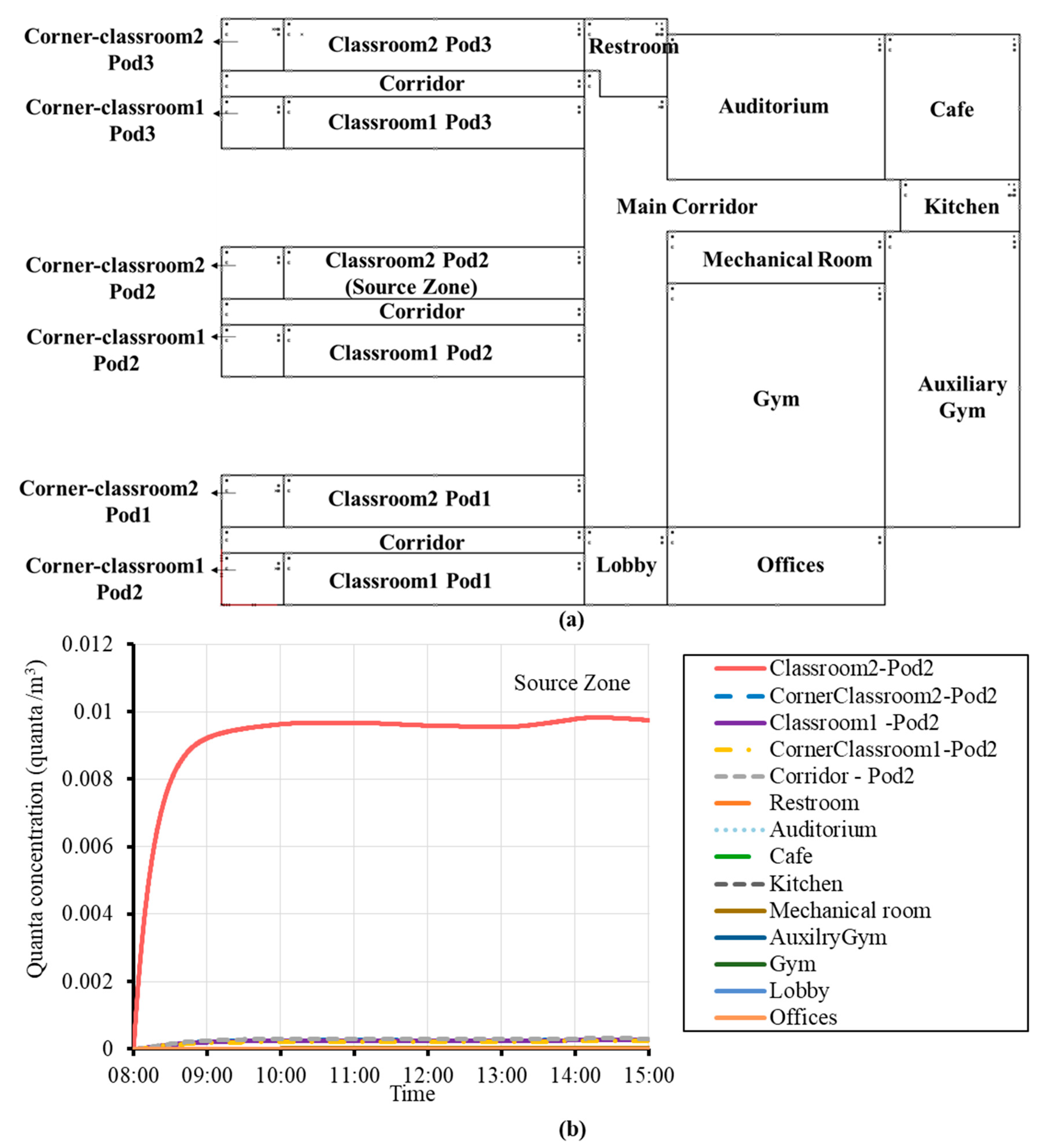 Buildings 13 00102 g009
