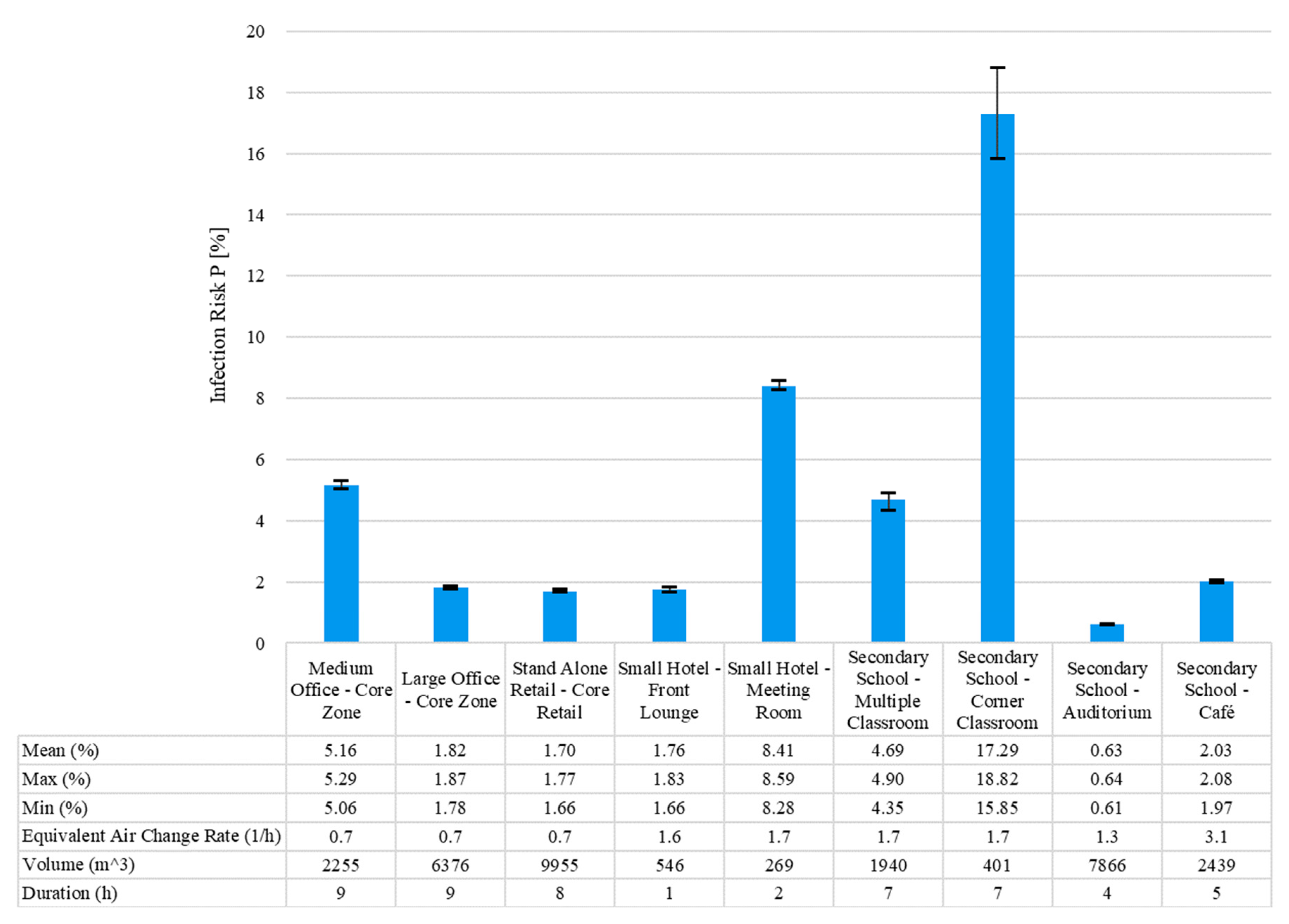 Buildings 13 00102 g012