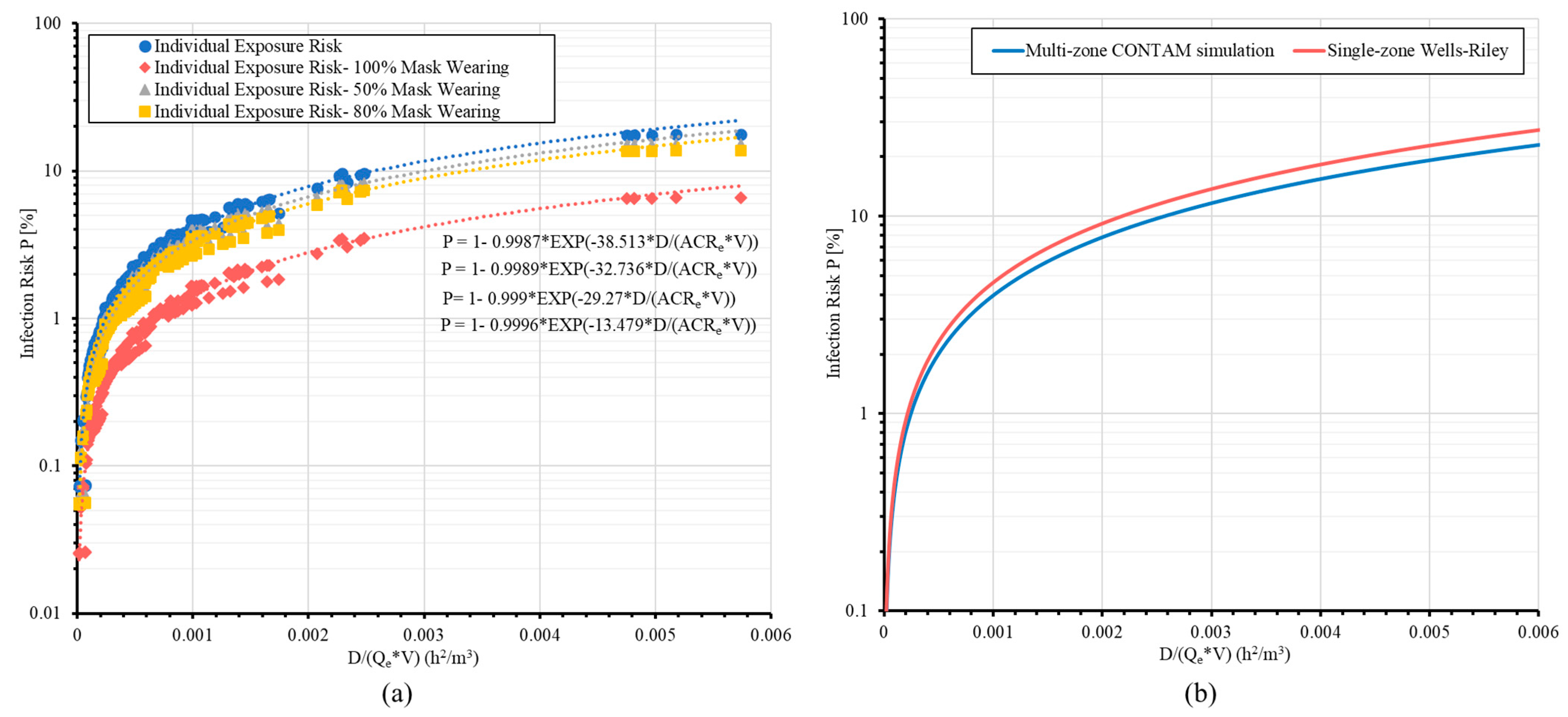 Buildings 13 00102 g015