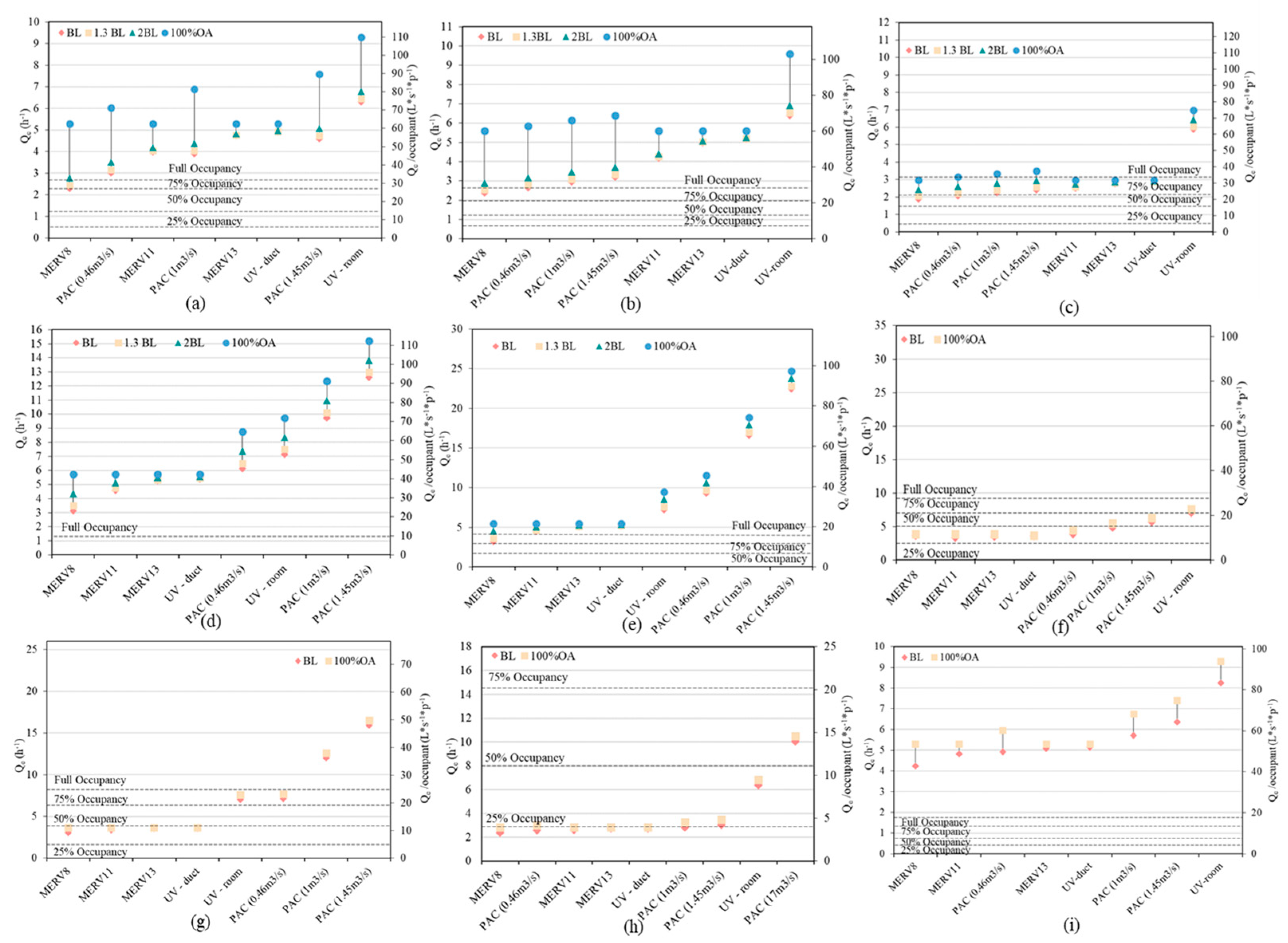Buildings 13 00102 g018