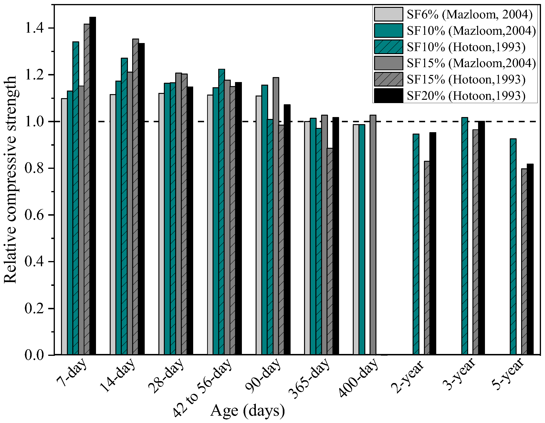 Buildings 13 00103 g002