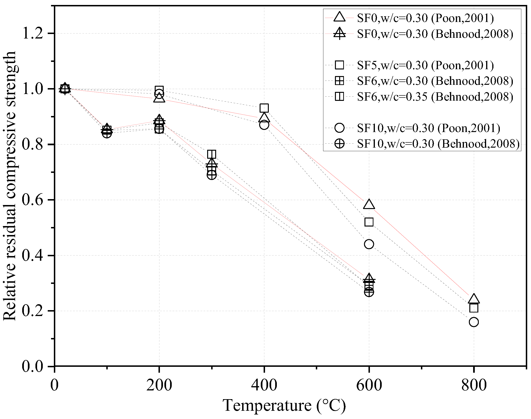 Buildings 13 00103 g003