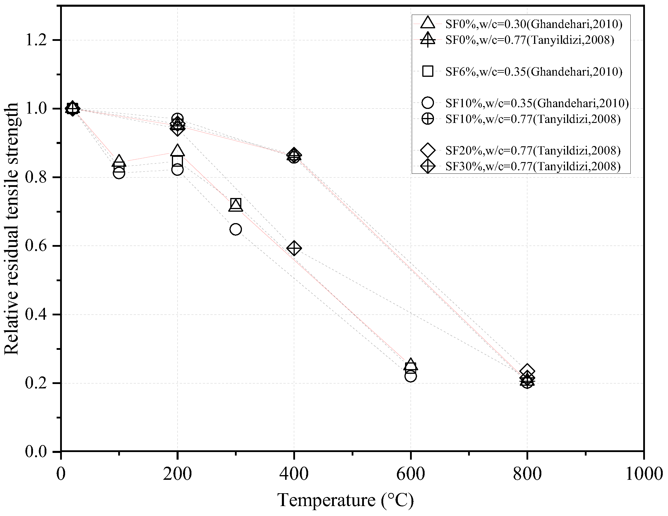 Buildings 13 00103 g004