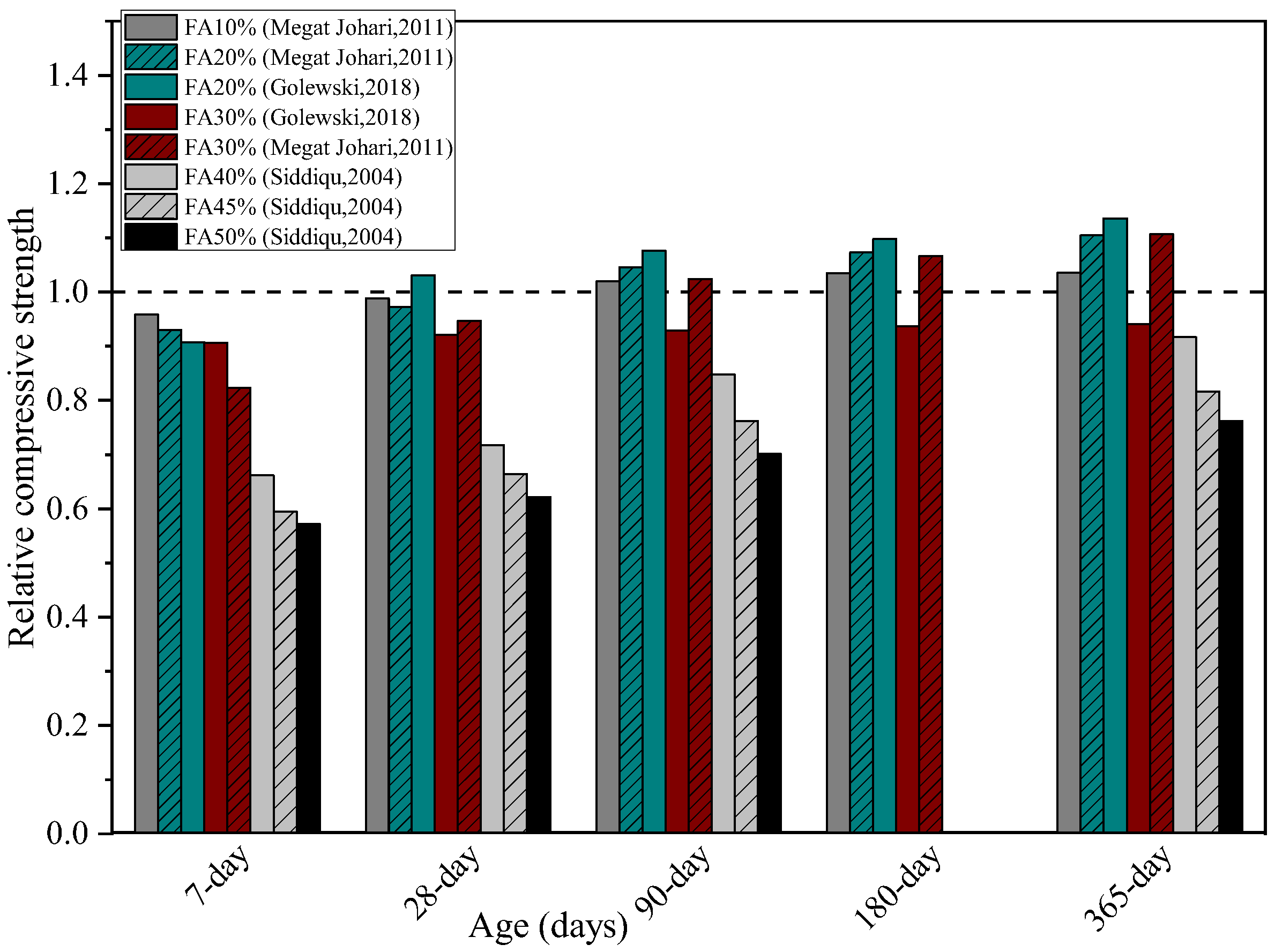 Buildings 13 00103 g005