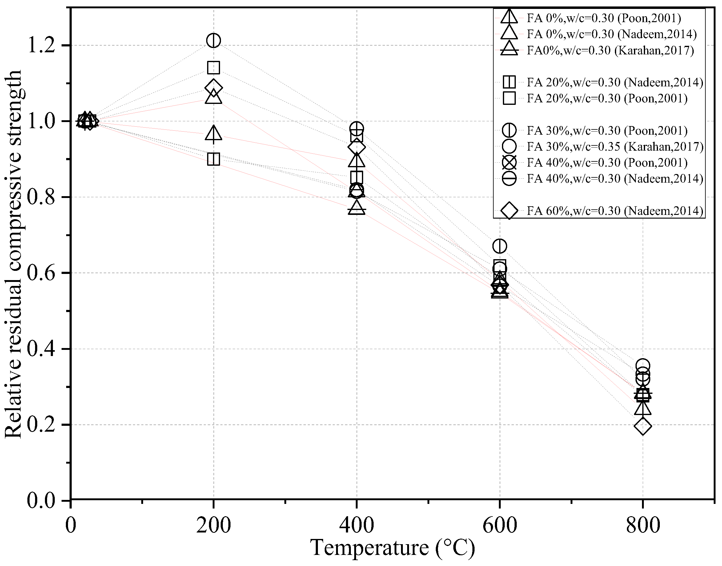 Buildings 13 00103 g006
