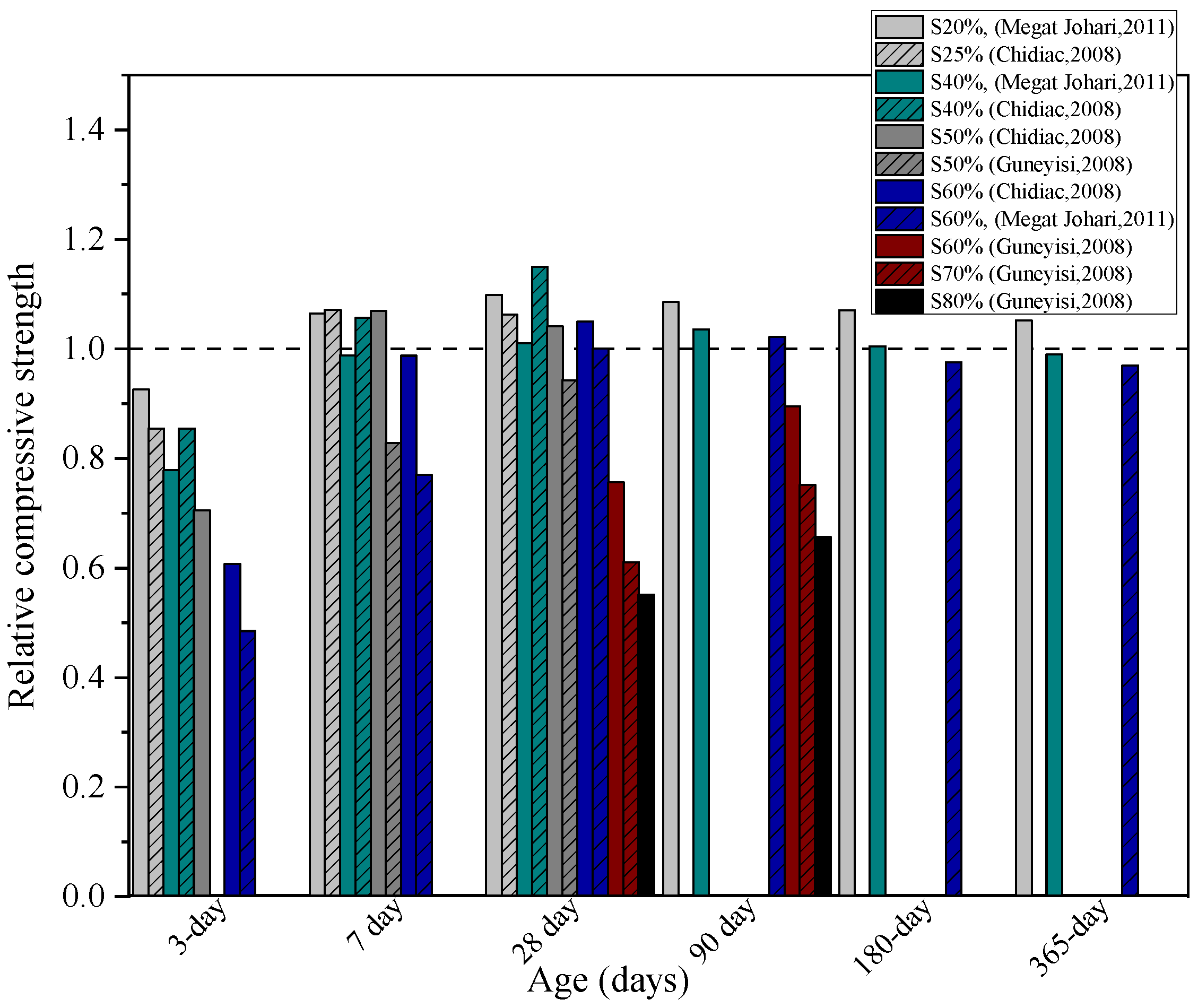 Buildings 13 00103 g008