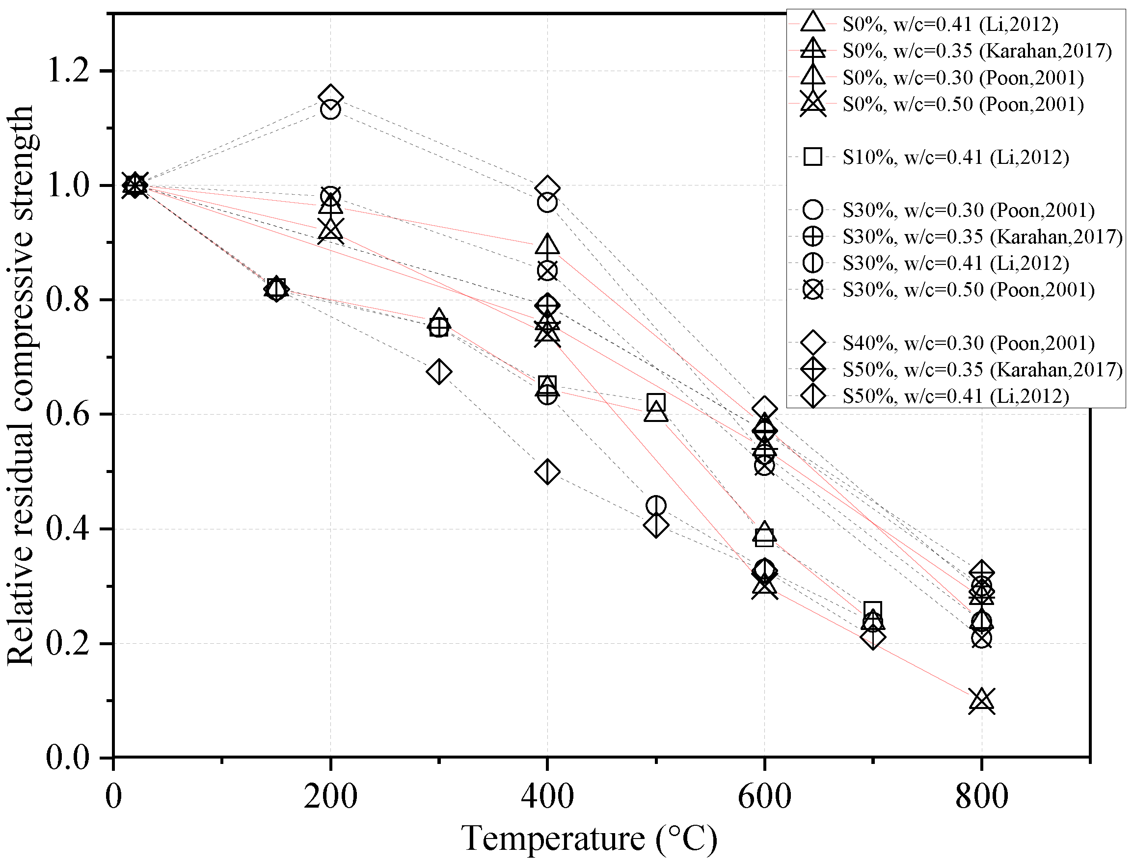 Buildings 13 00103 g009