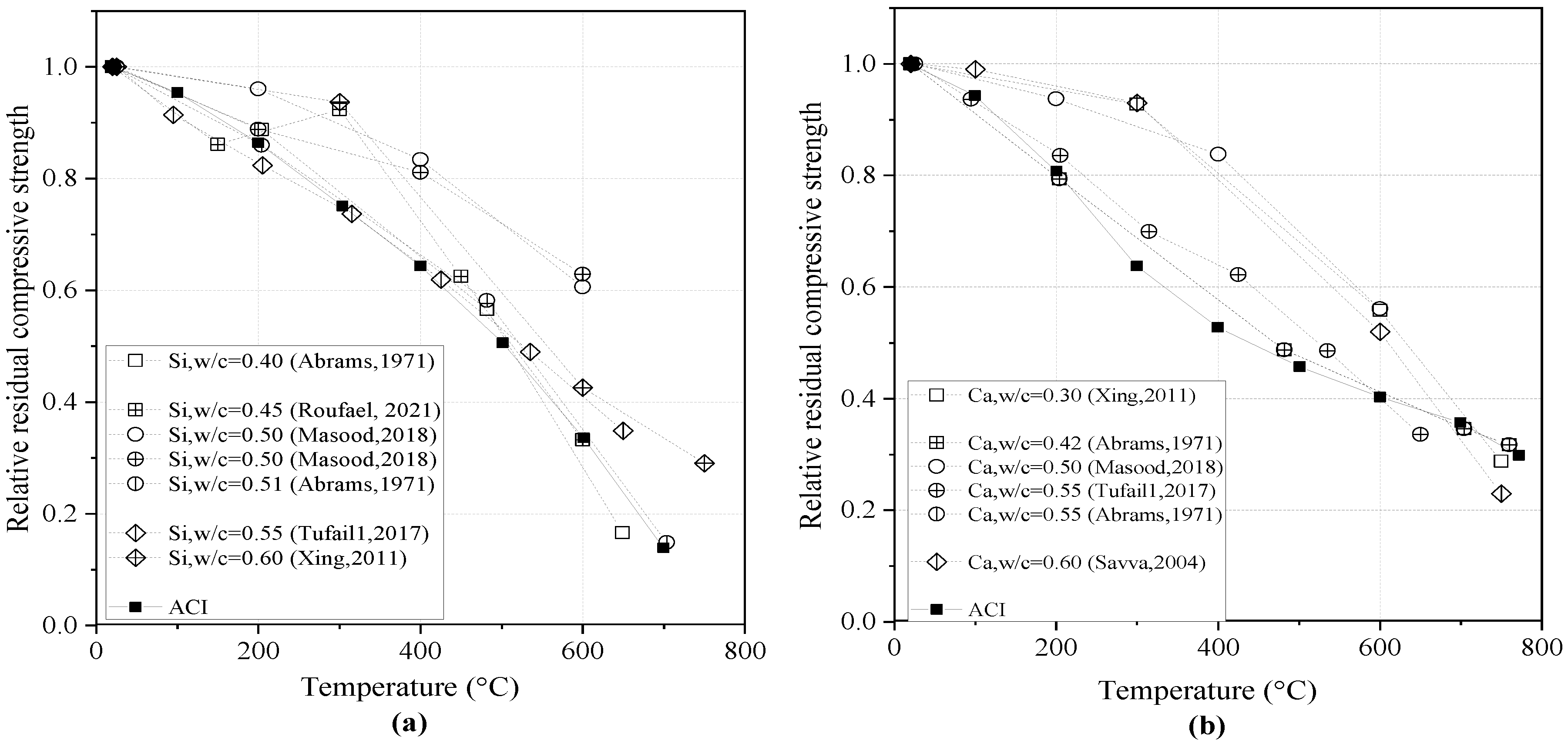 Buildings 13 00103 g012