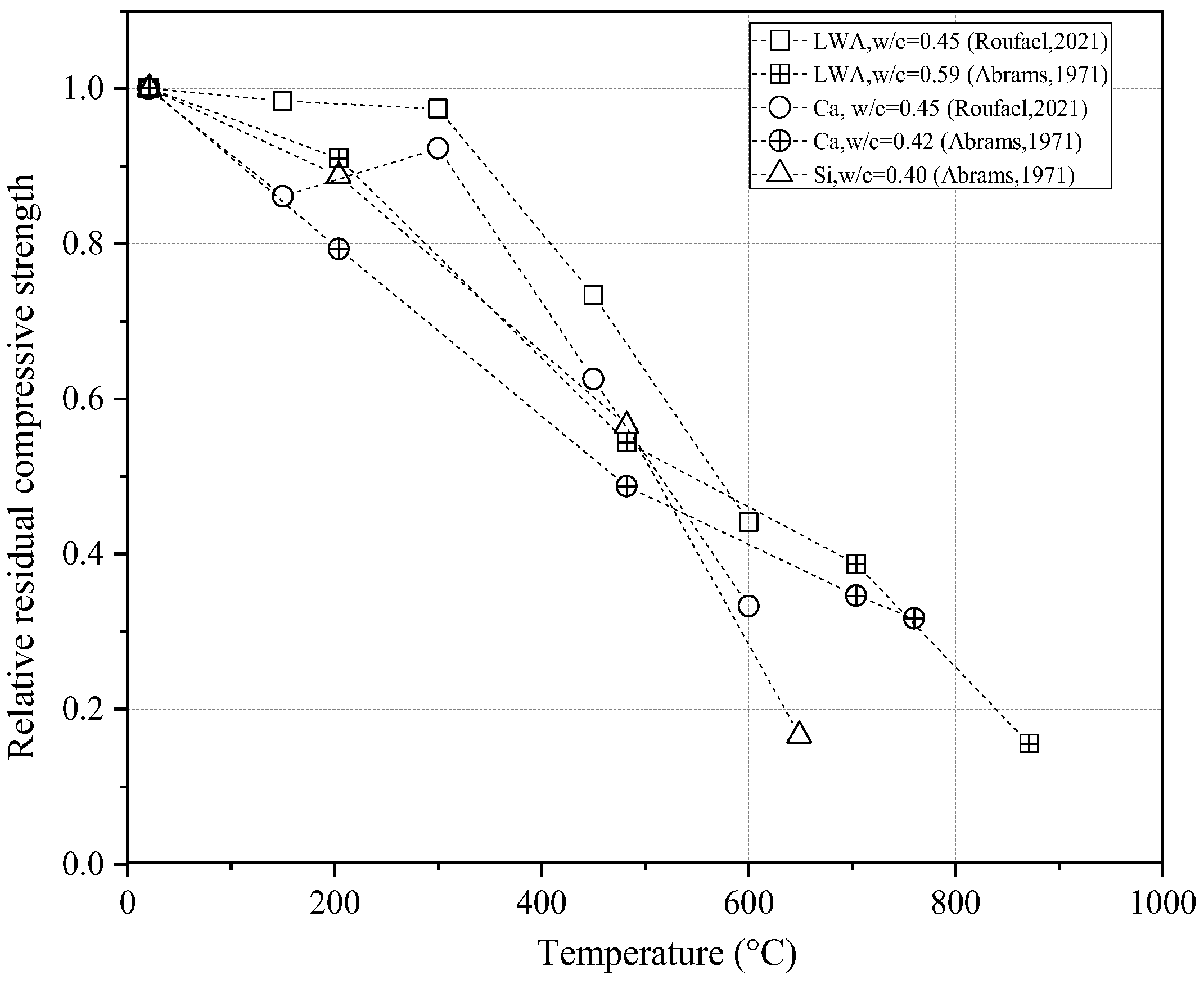 Buildings 13 00103 g014