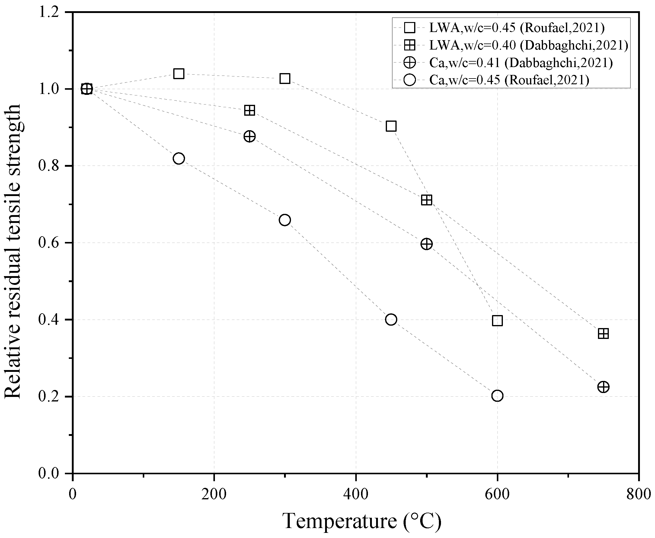 Buildings 13 00103 g015