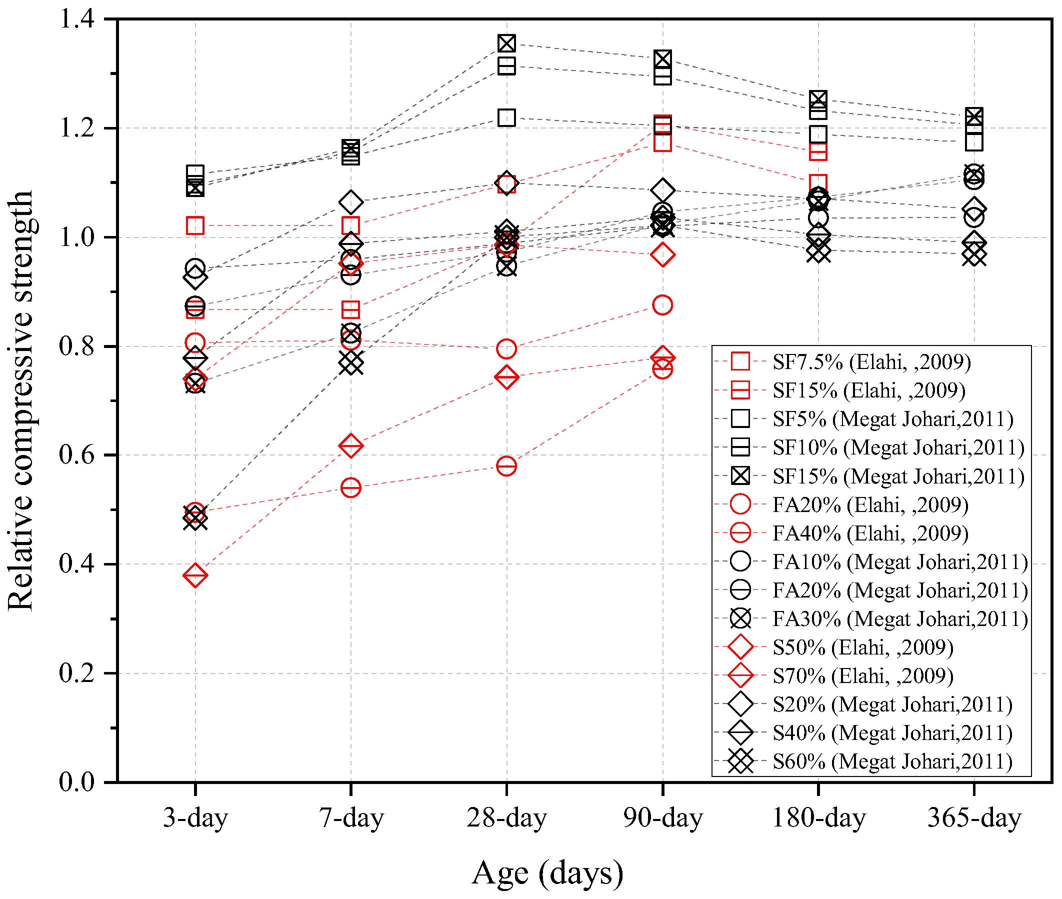 Buildings 13 00103 g016