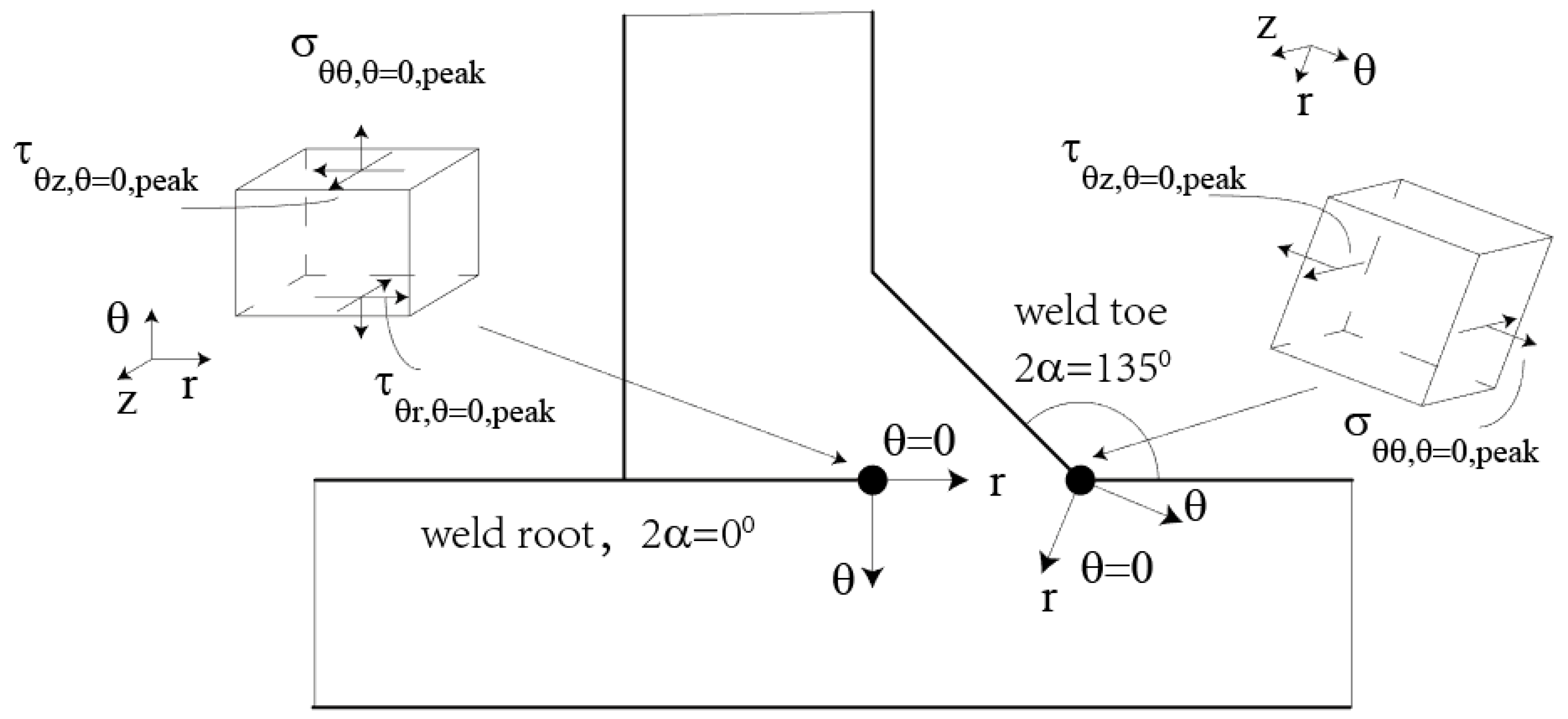 Buildings 13 00108 g003 550