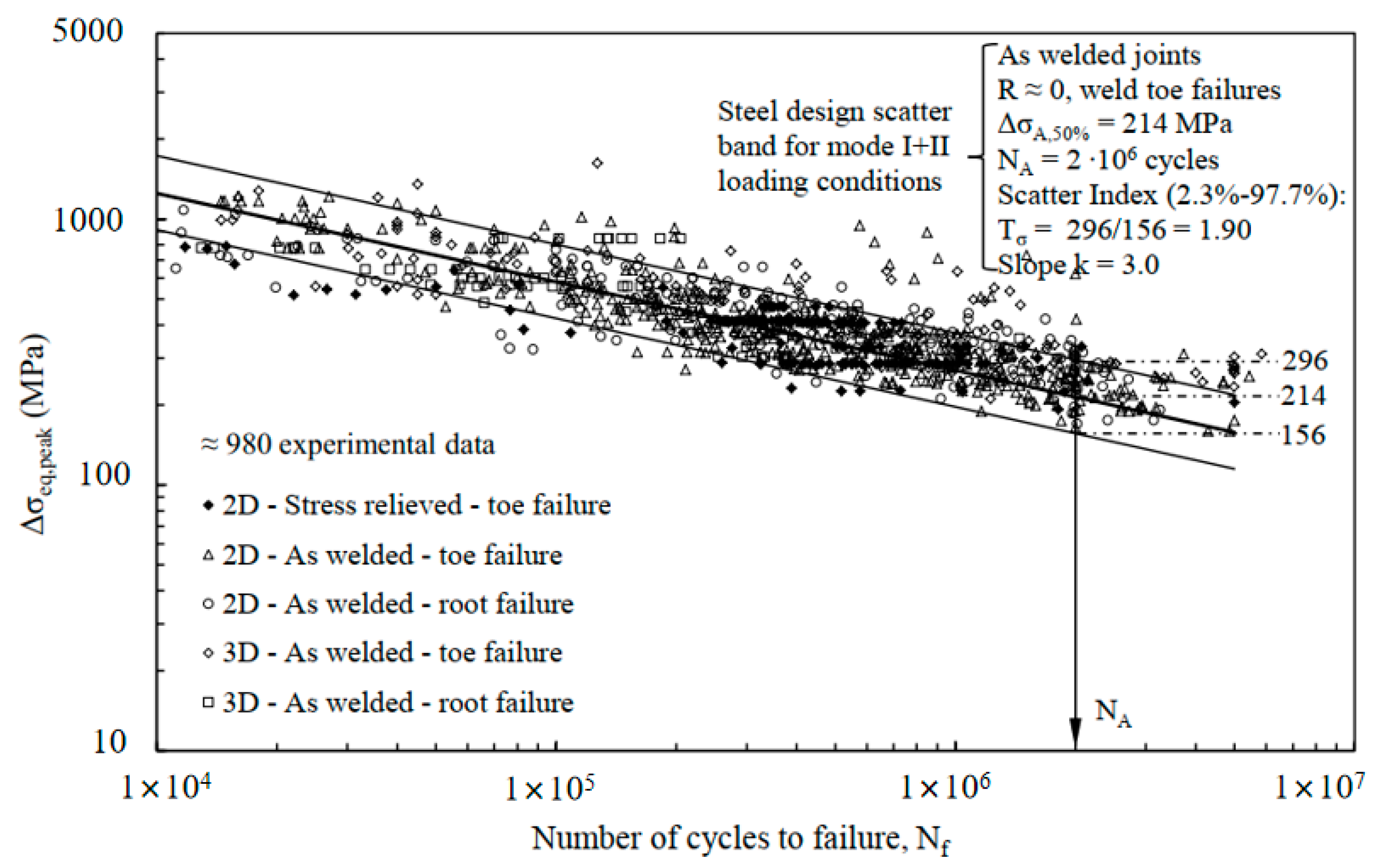 Buildings 13 00108 g004 550