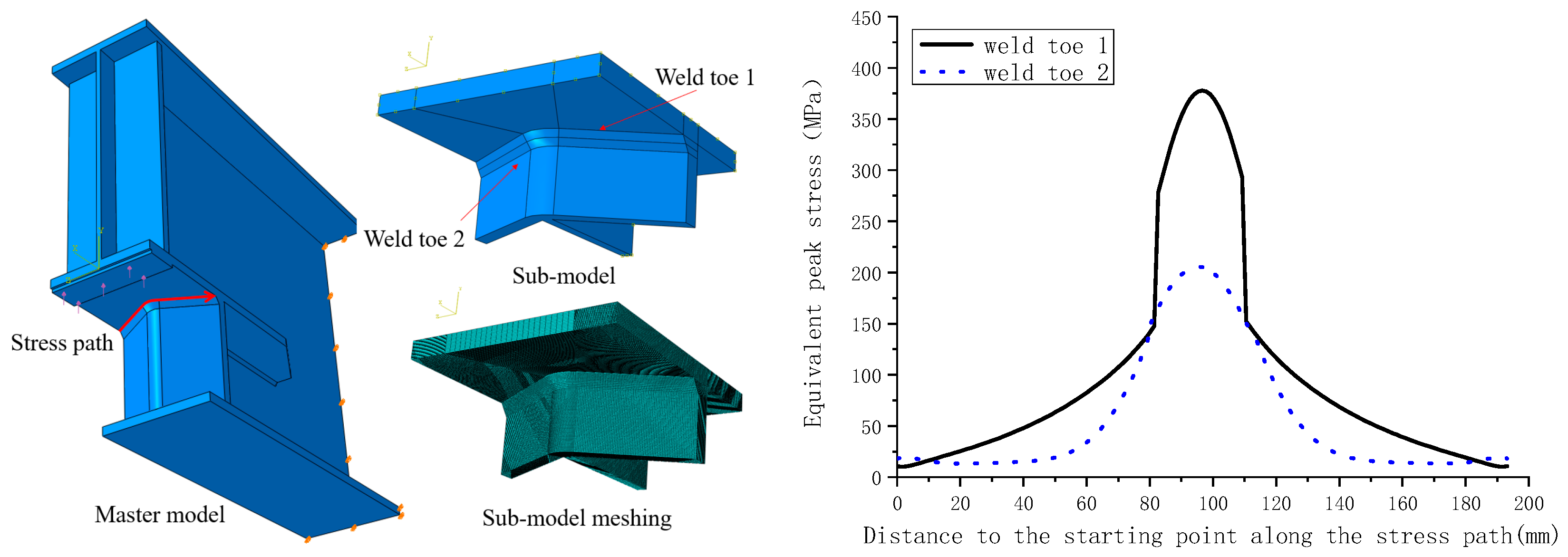 Buildings 13 00108 g017 550